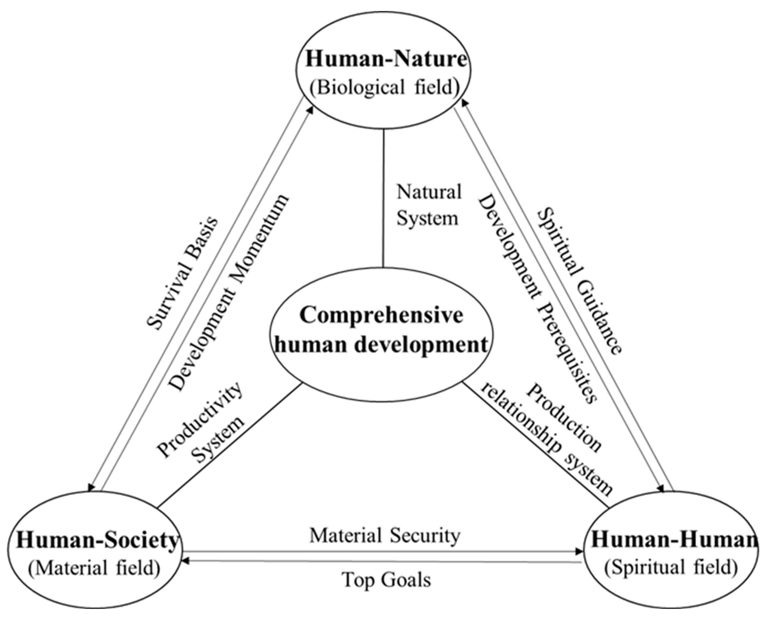 Sustainability 14 05065 g001