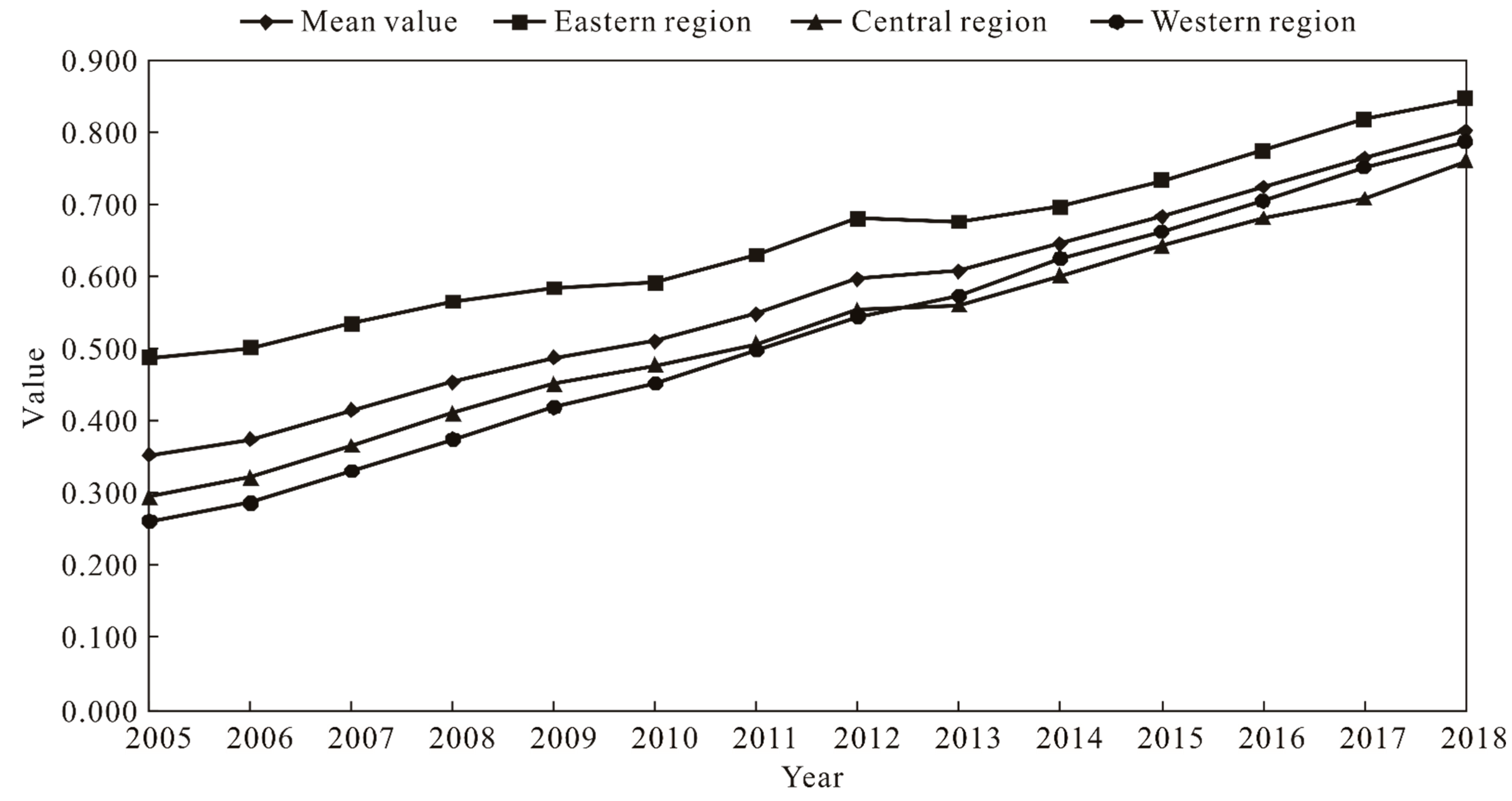 Sustainability 14 05065 g002