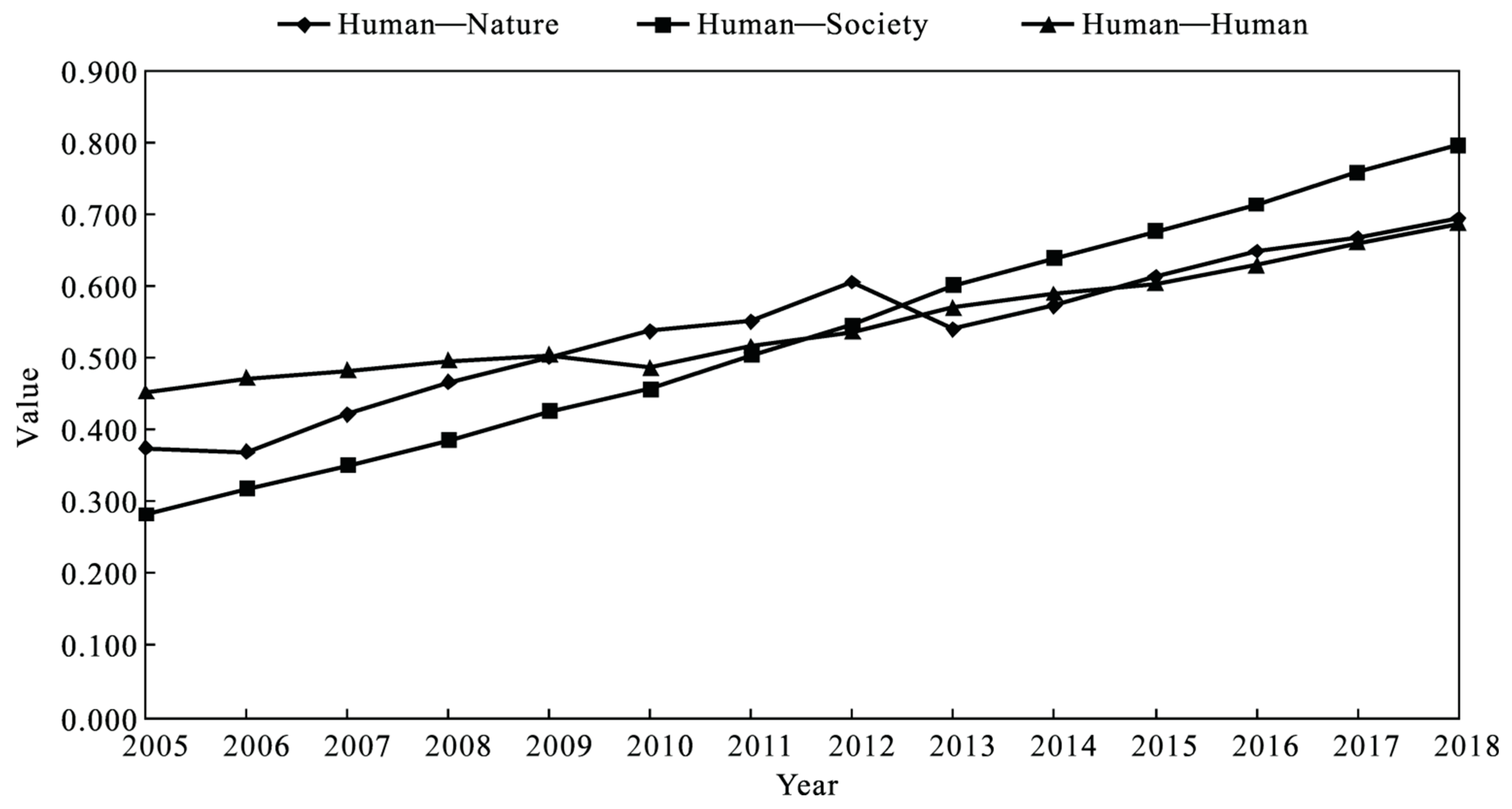 Sustainability 14 05065 g003