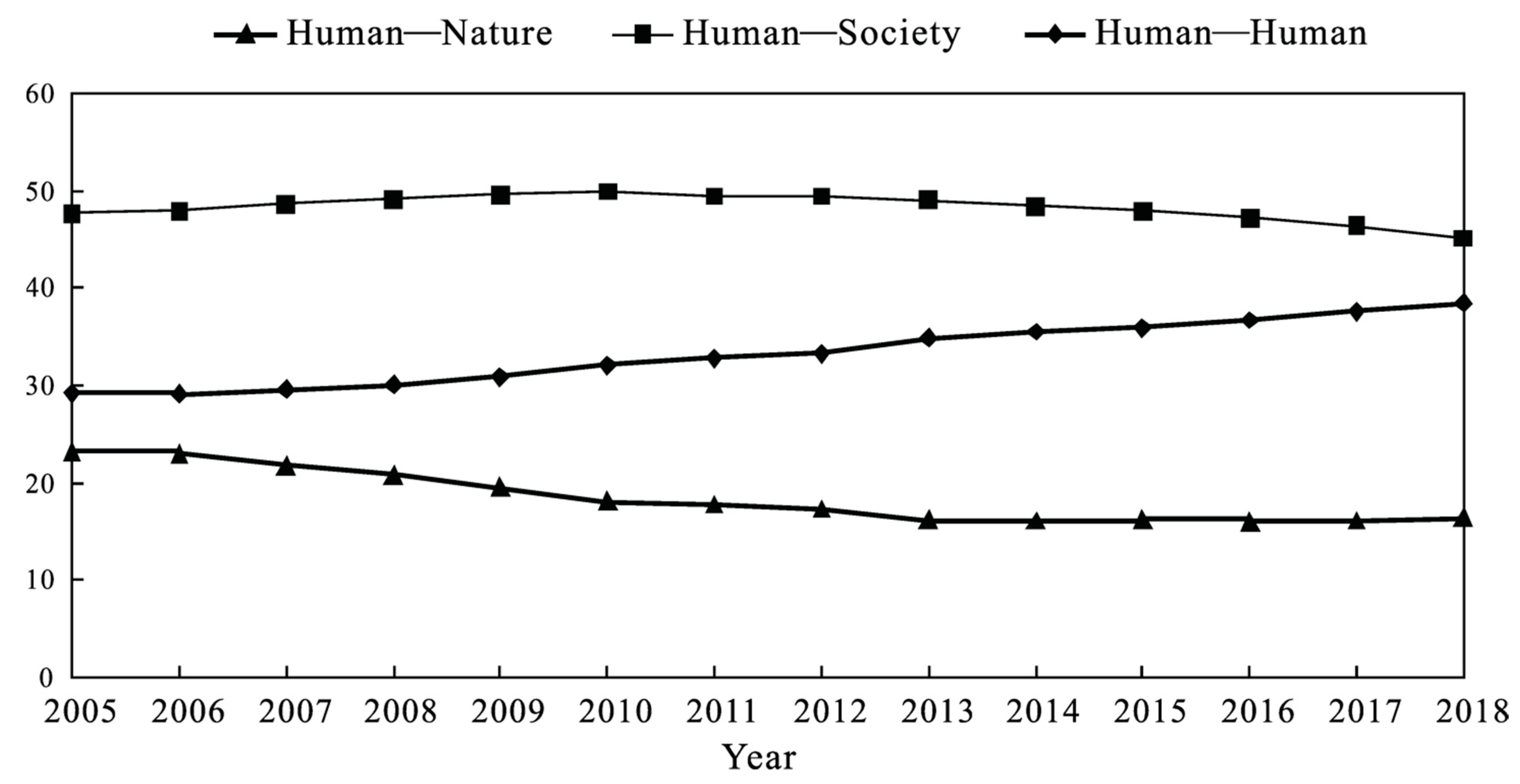 Sustainability 14 05065 g008