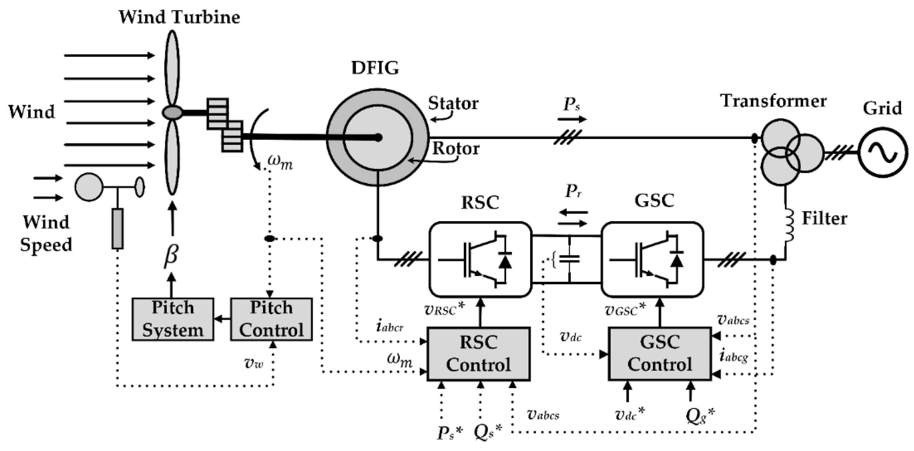 Sustainability 14 05076 g001