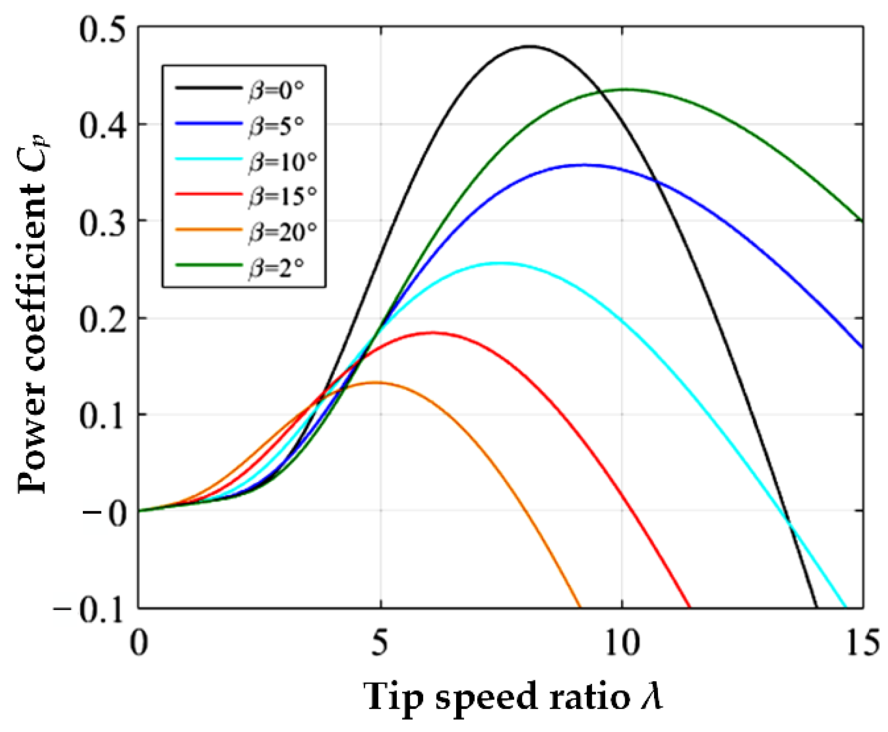 Sustainability 14 05076 g002