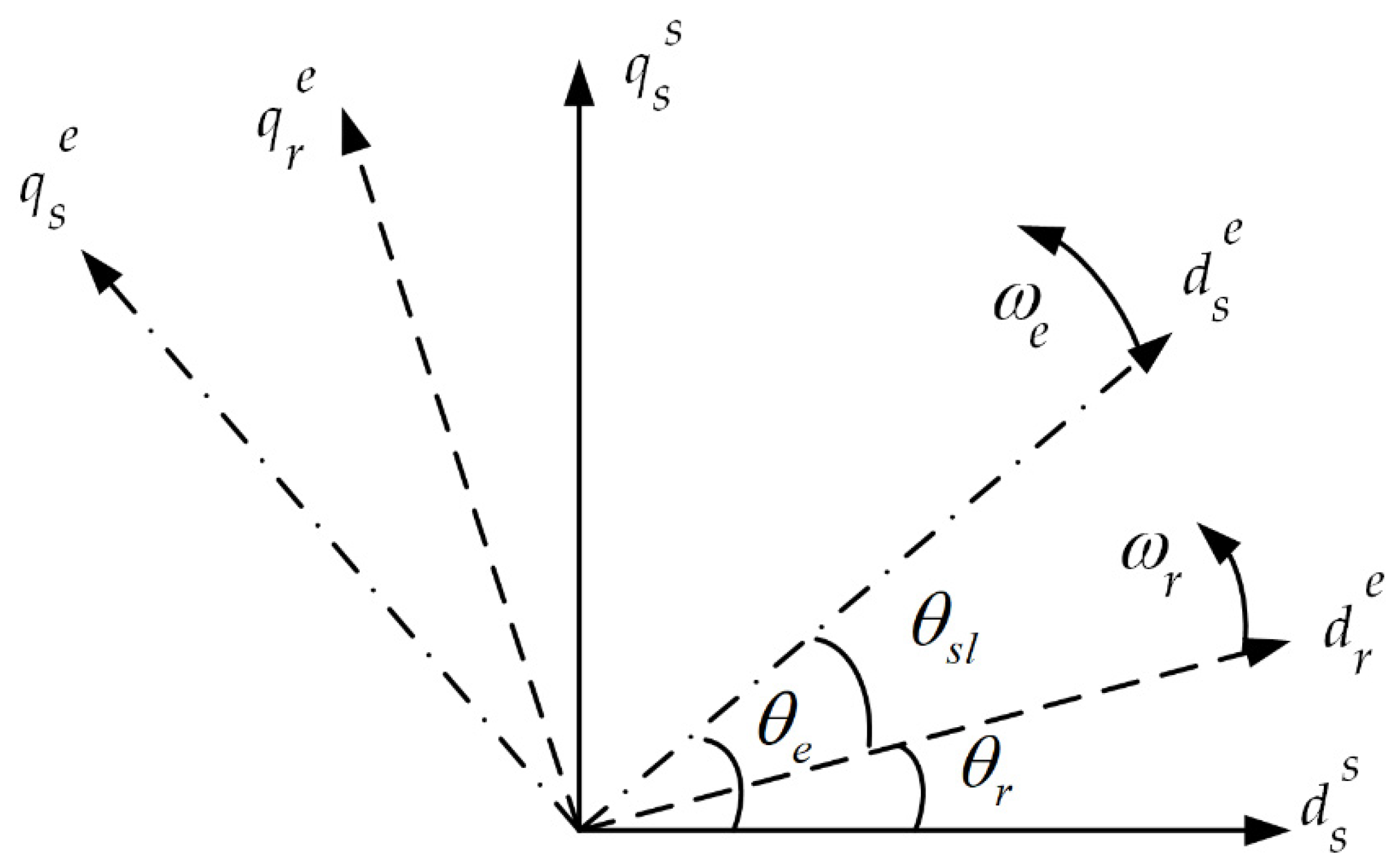 Sustainability 14 05076 g004