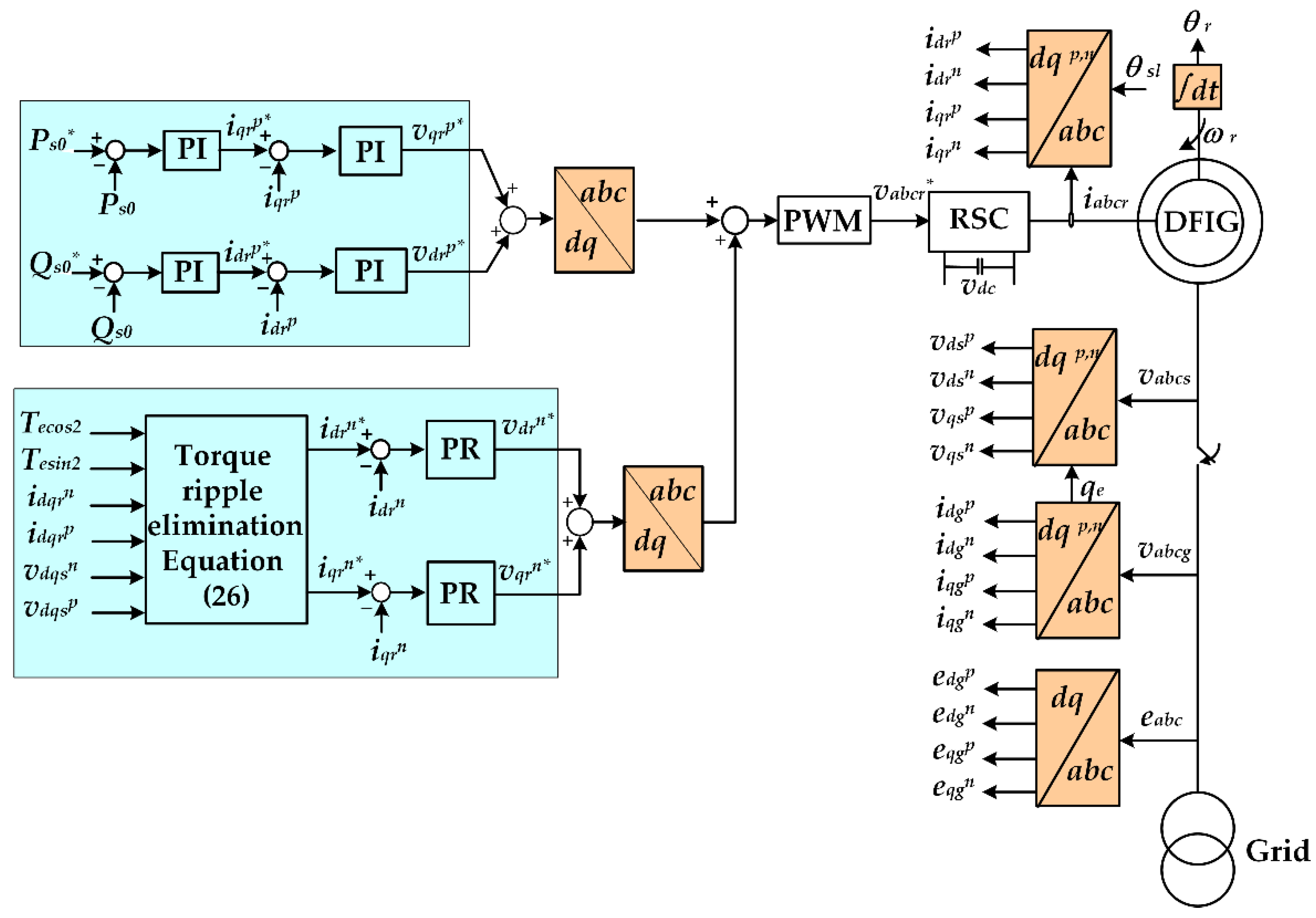 Sustainability 14 05076 g006
