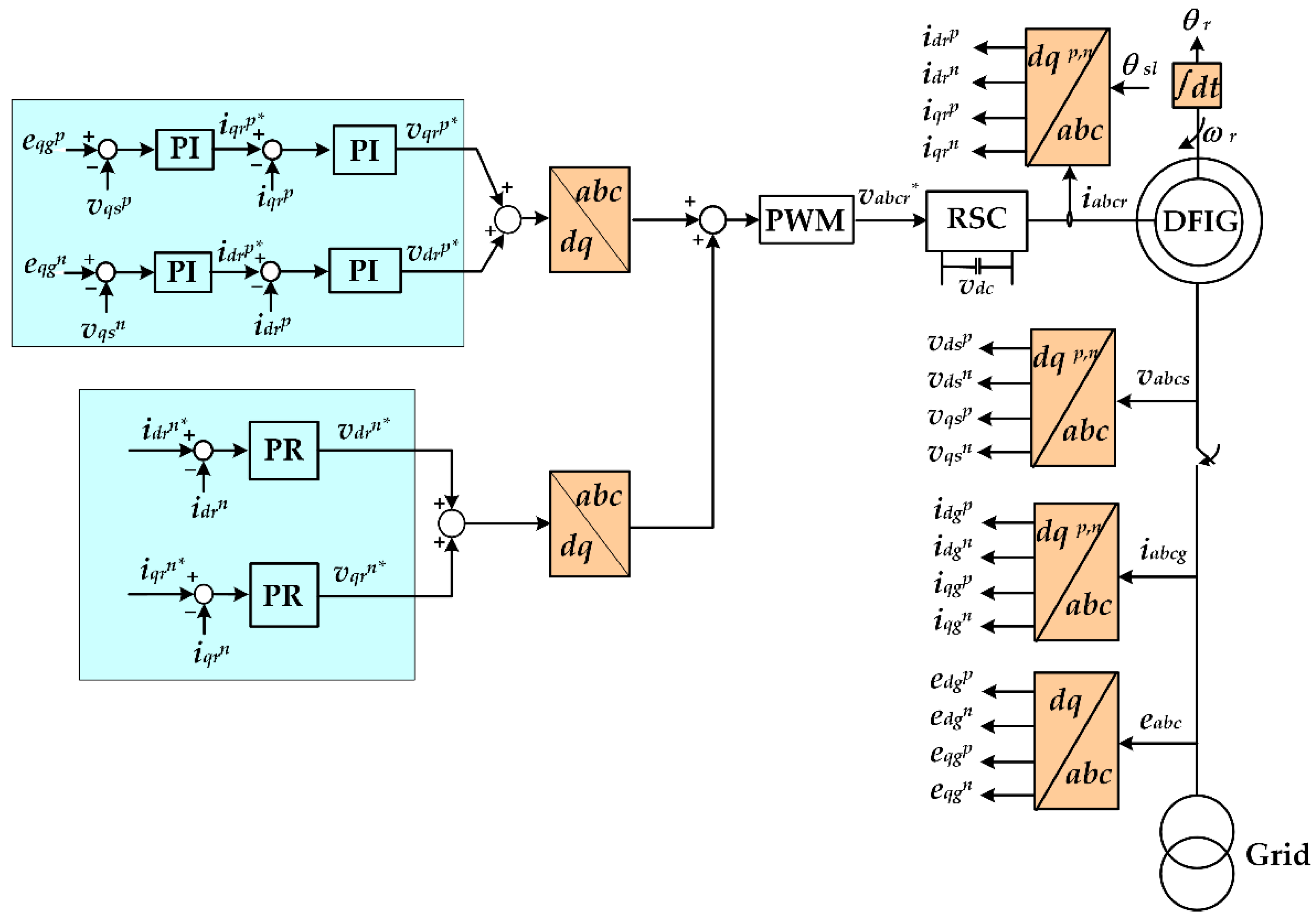 Sustainability 14 05076 g008