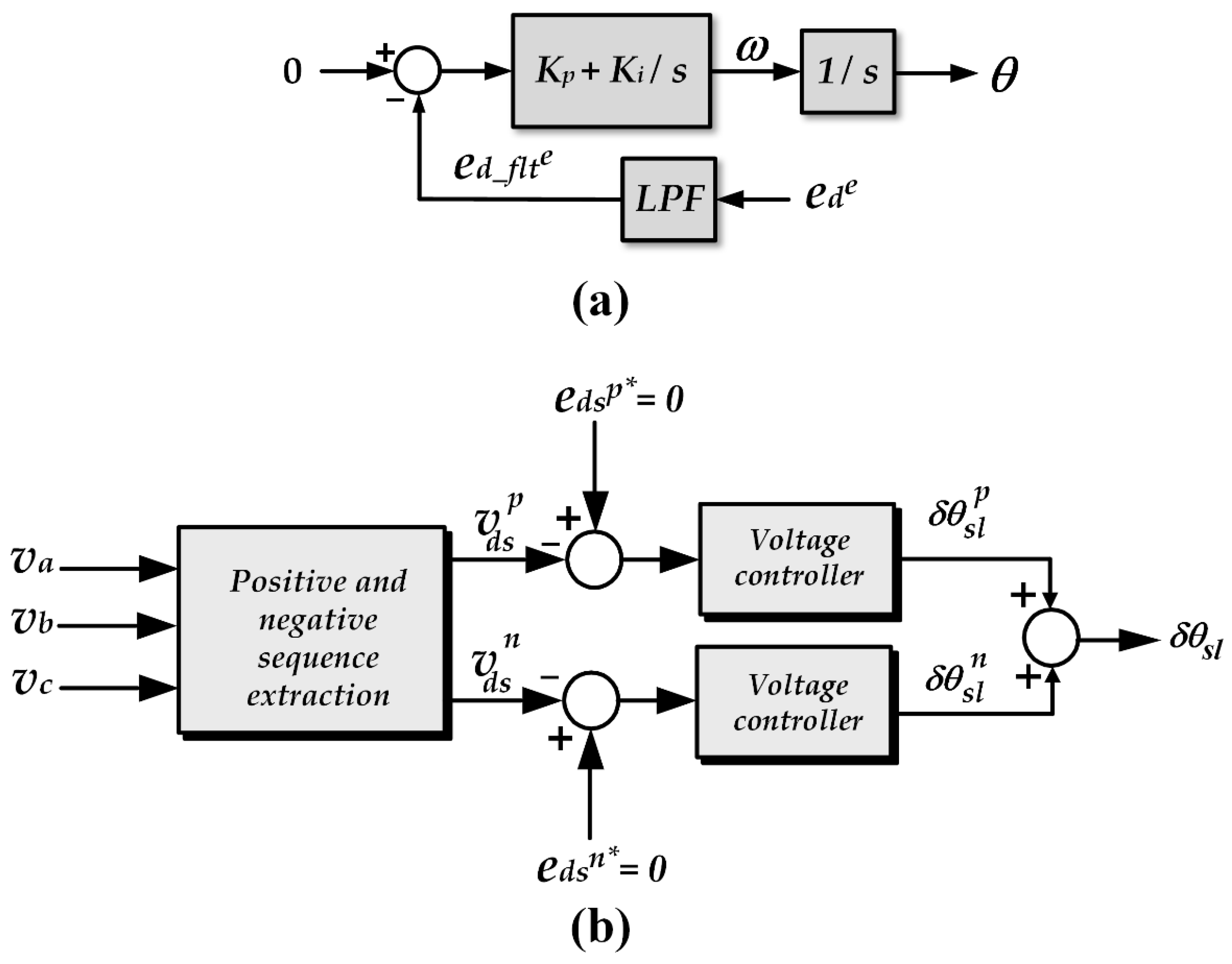 Sustainability 14 05076 g009