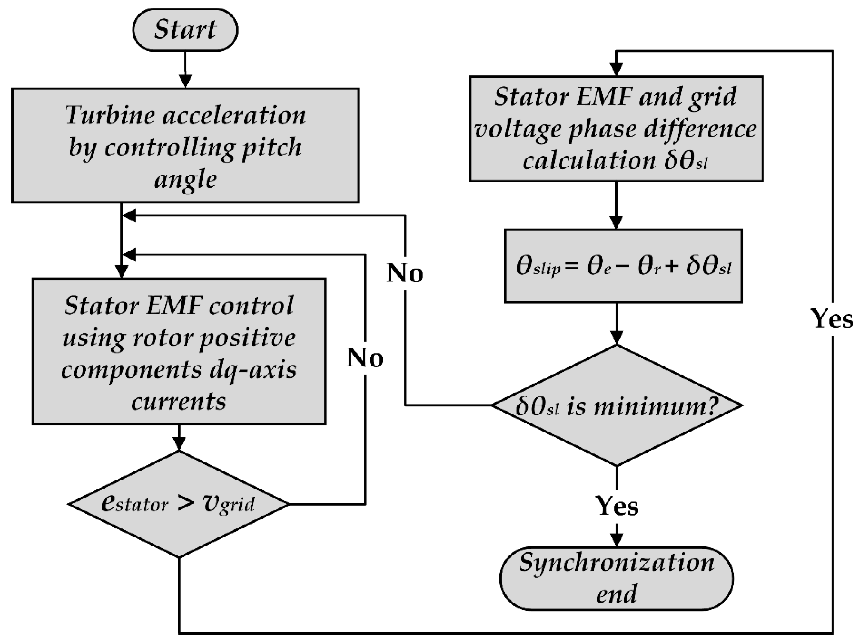 Sustainability 14 05076 g010