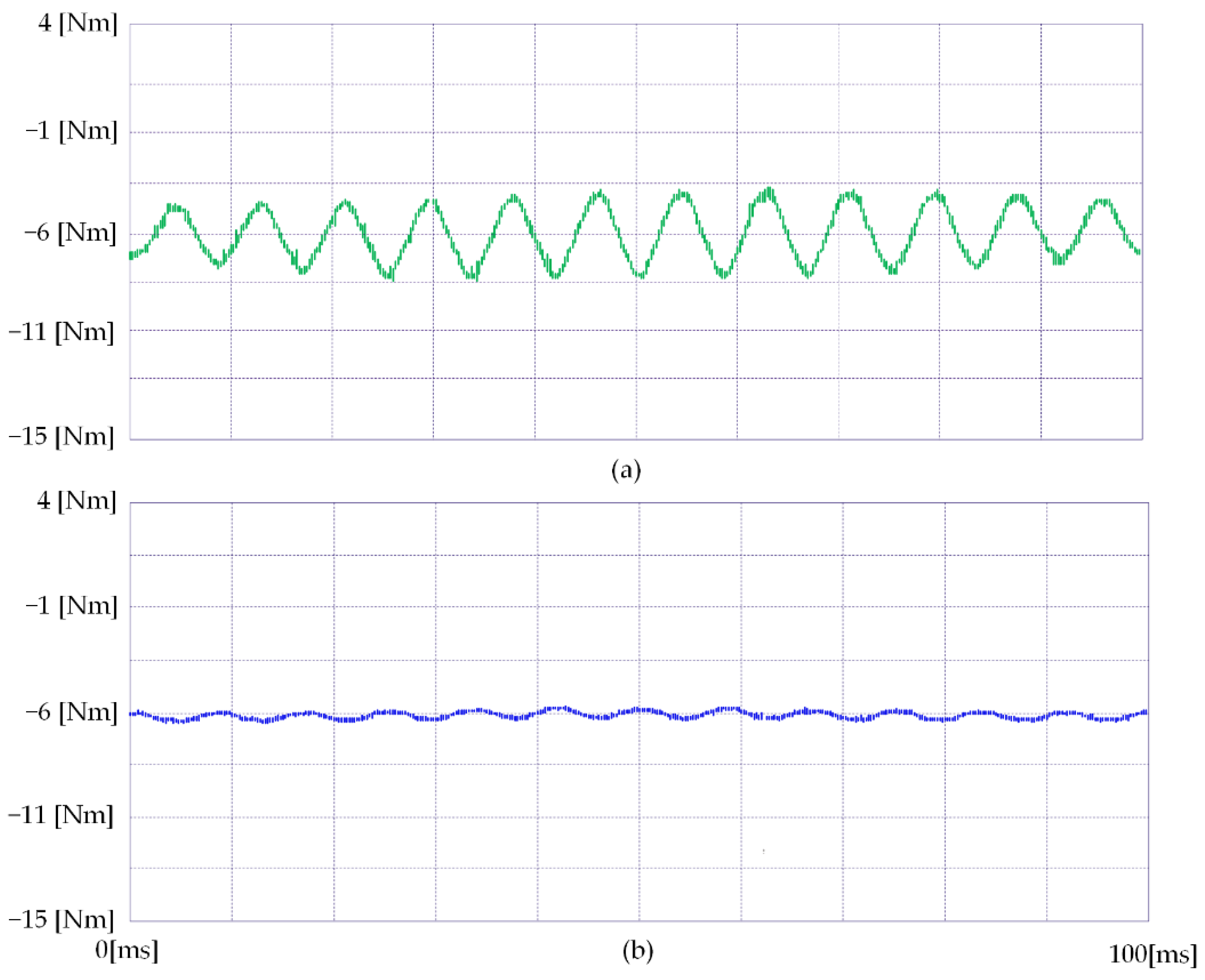 Sustainability 14 05076 g015