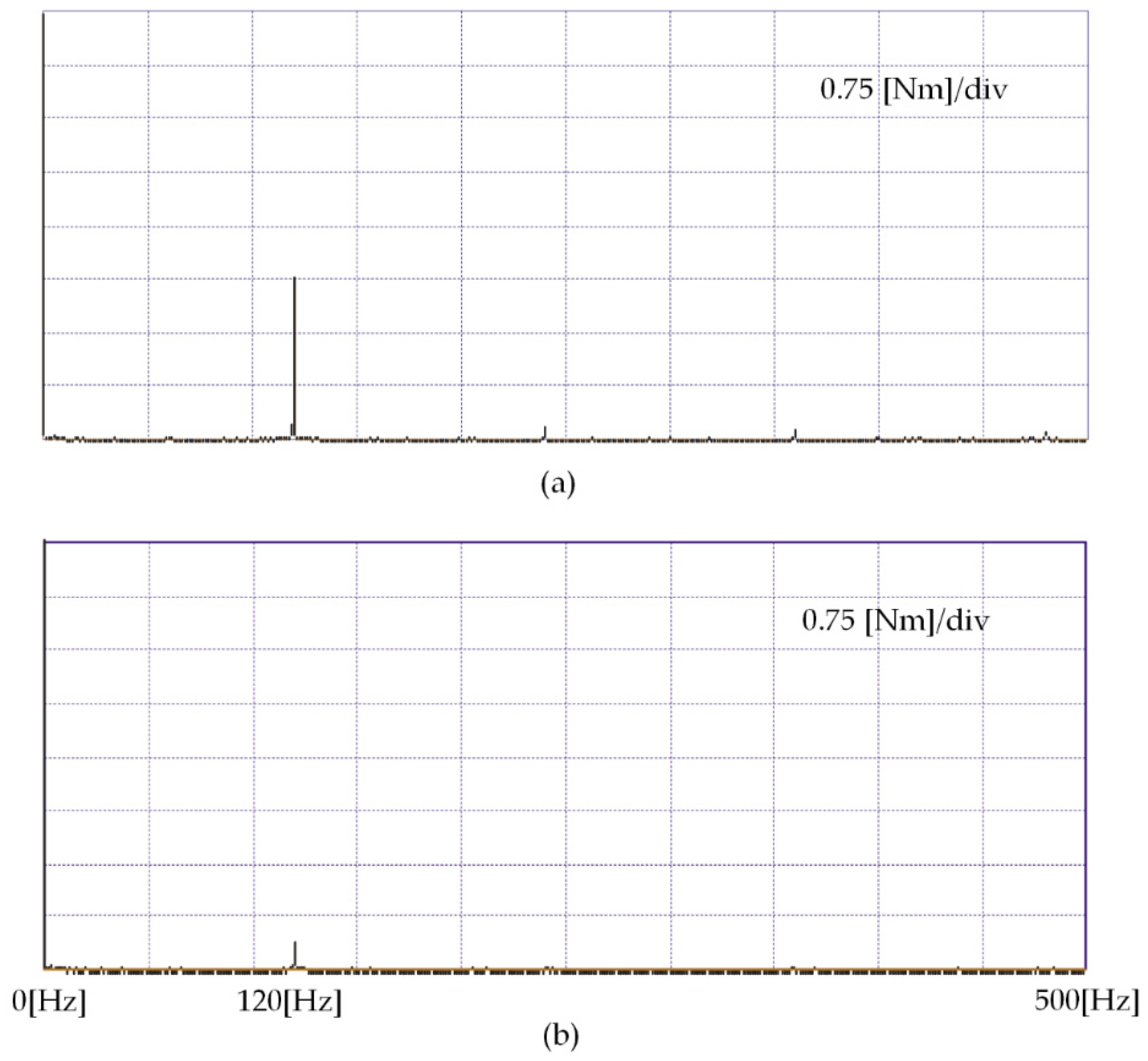 Sustainability 14 05076 g016