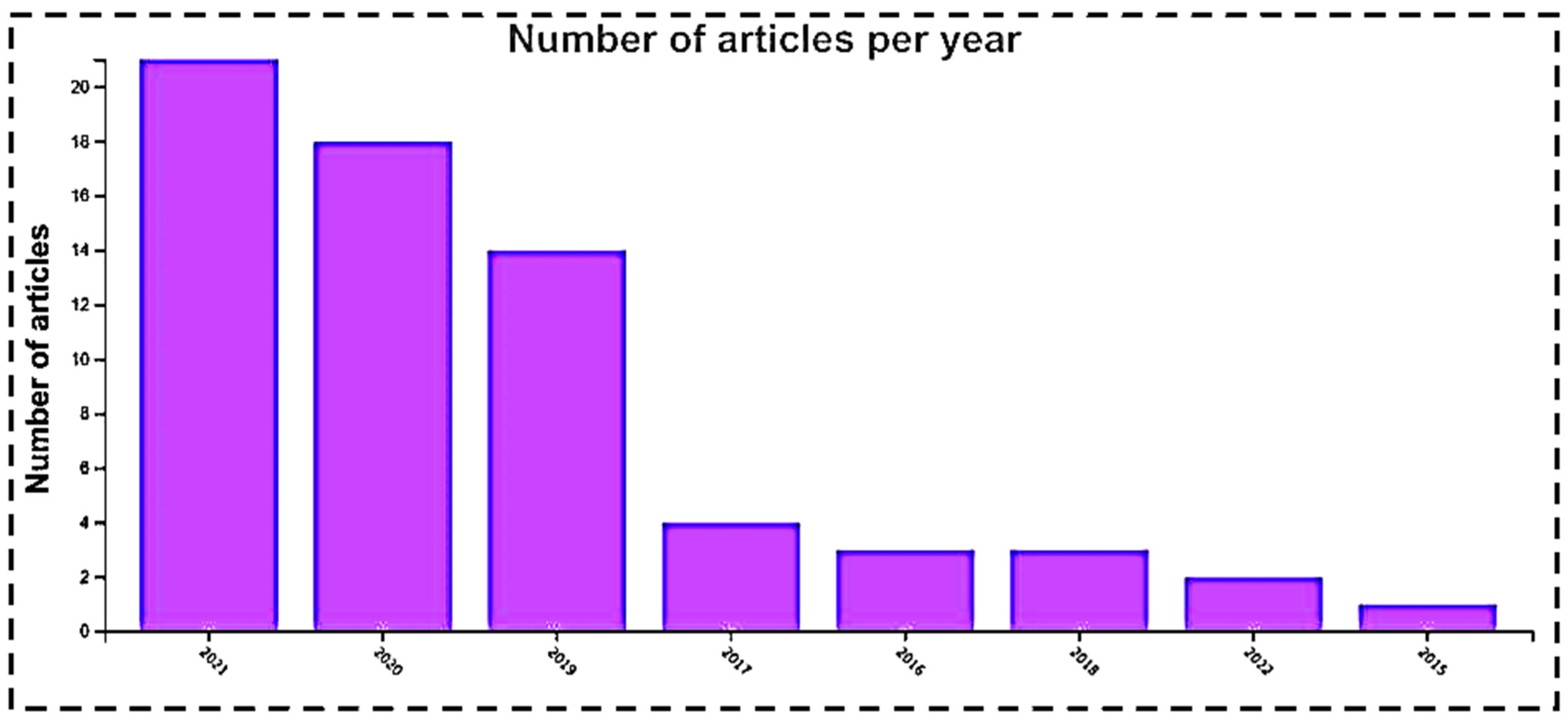 Sustainability 14 05084 g002