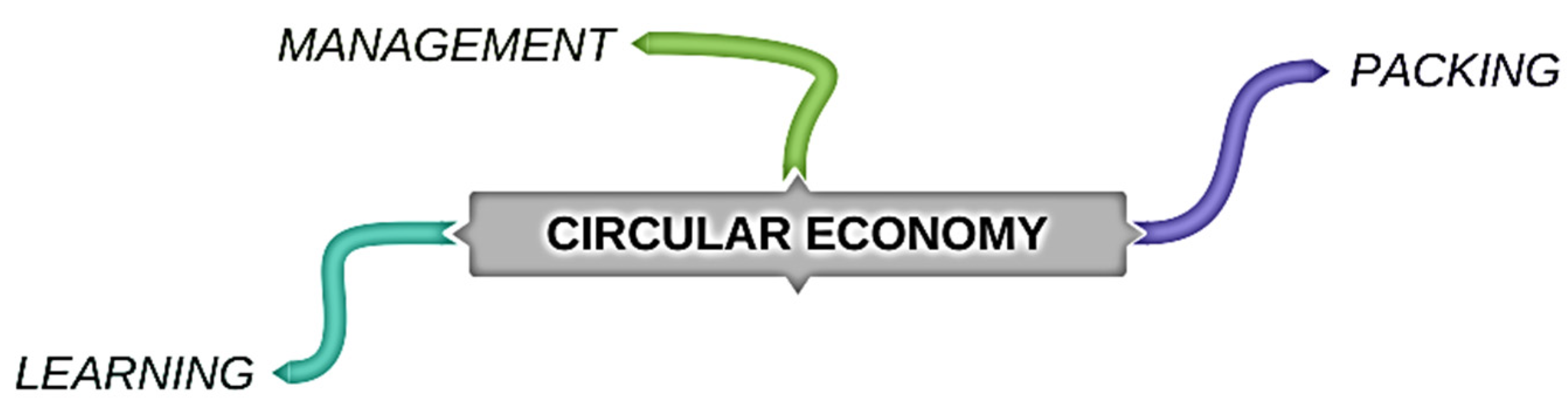 Sustainability 14 05084 g003