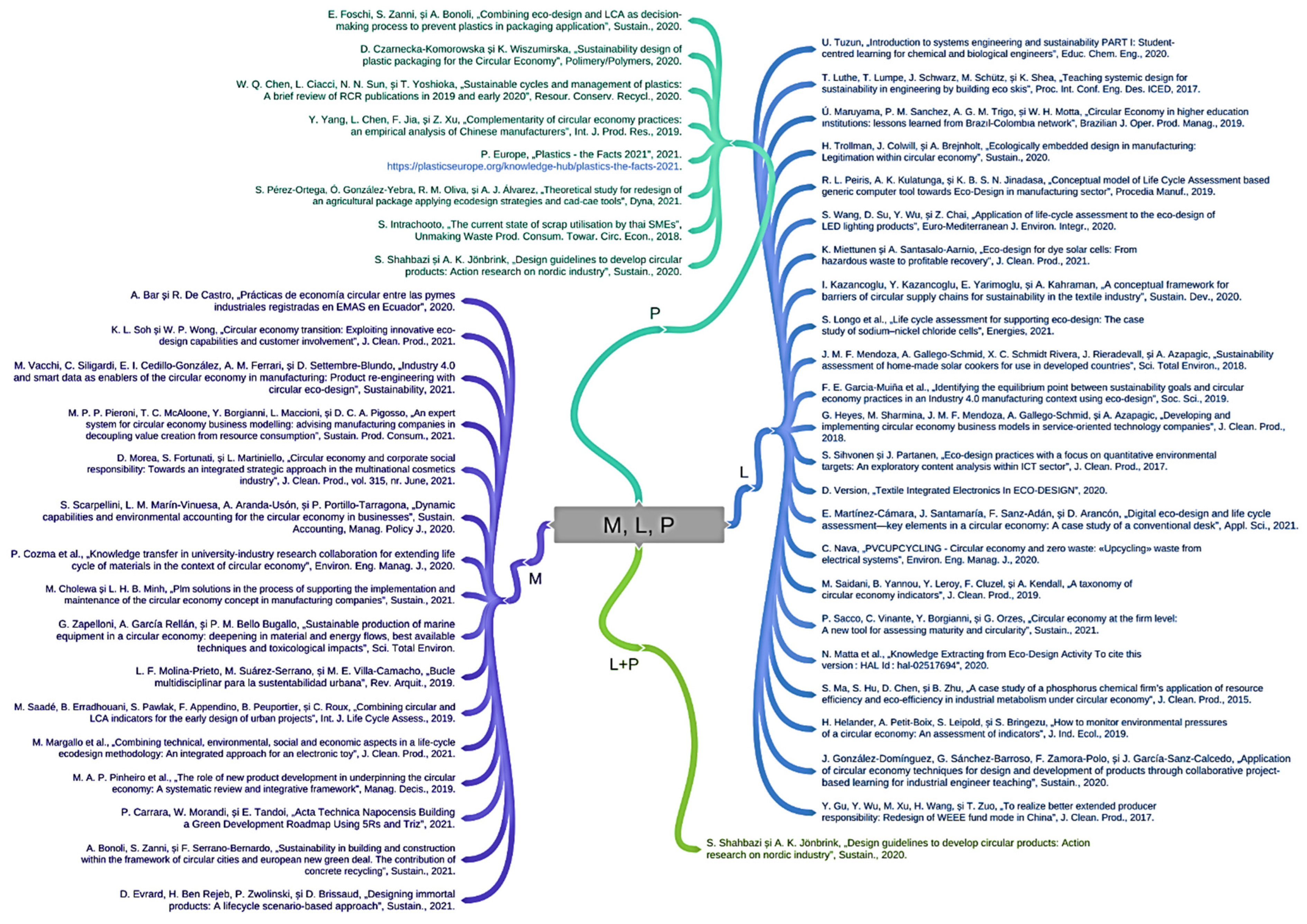Sustainability 14 05084 g004