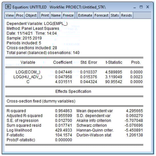 Sustainability 14 05086 g0a1 550
