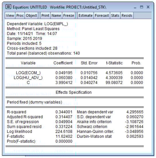 Sustainability 14 05086 g0a2 550