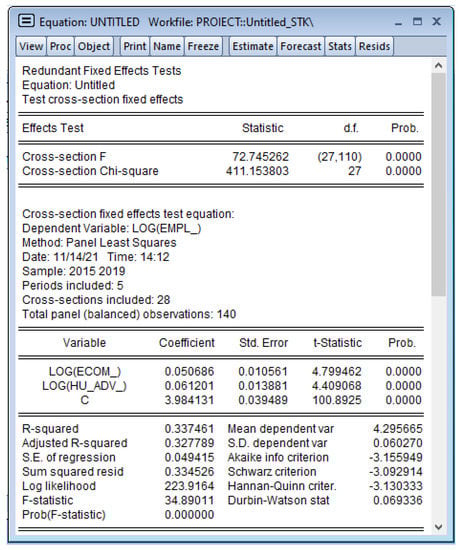Sustainability 14 05086 g0a3 550