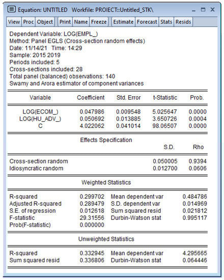 Sustainability 14 05086 g0a5 550