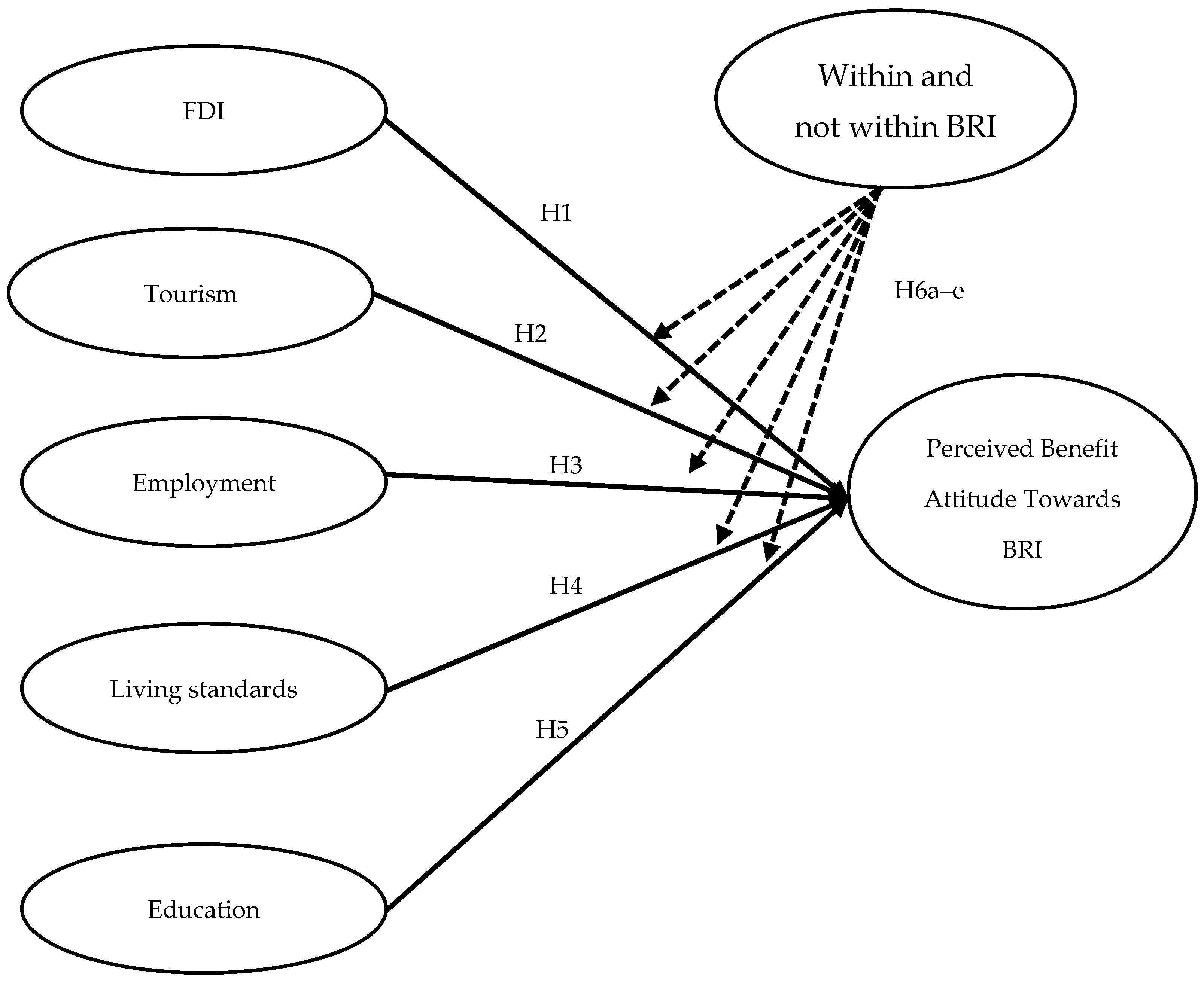 Sustainability 14 05088 g001 Sustainability 14 05088 g001