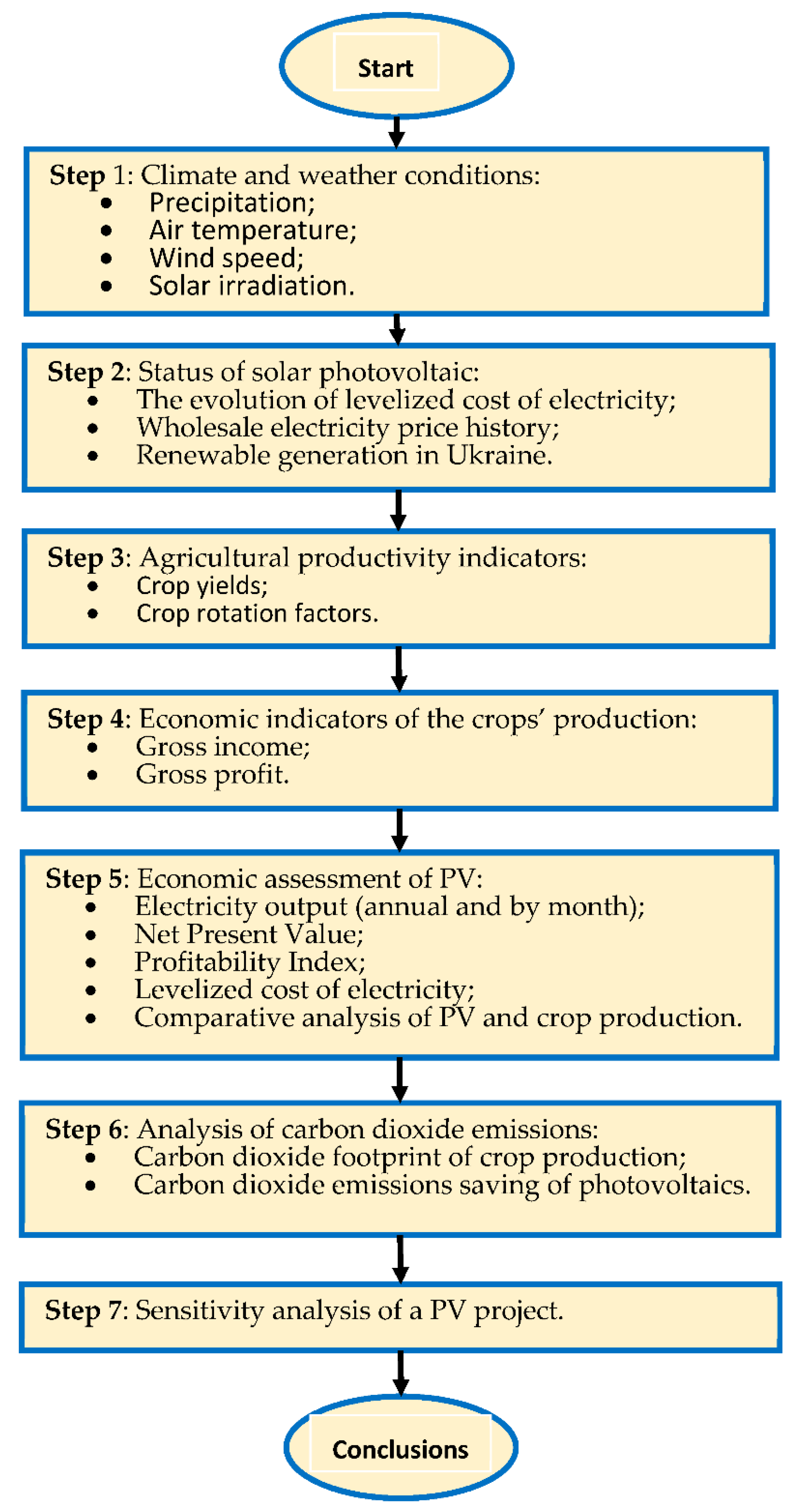 Sustainability 14 05099 g001