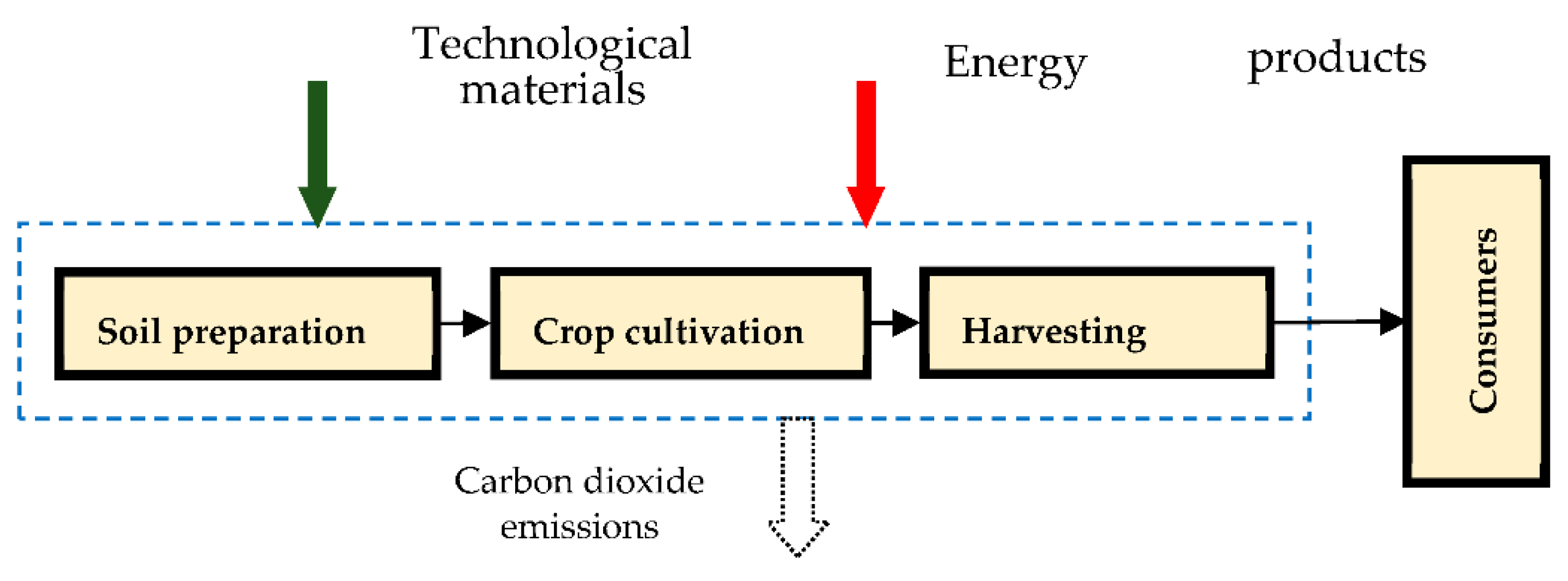 Sustainability 14 05099 g002
