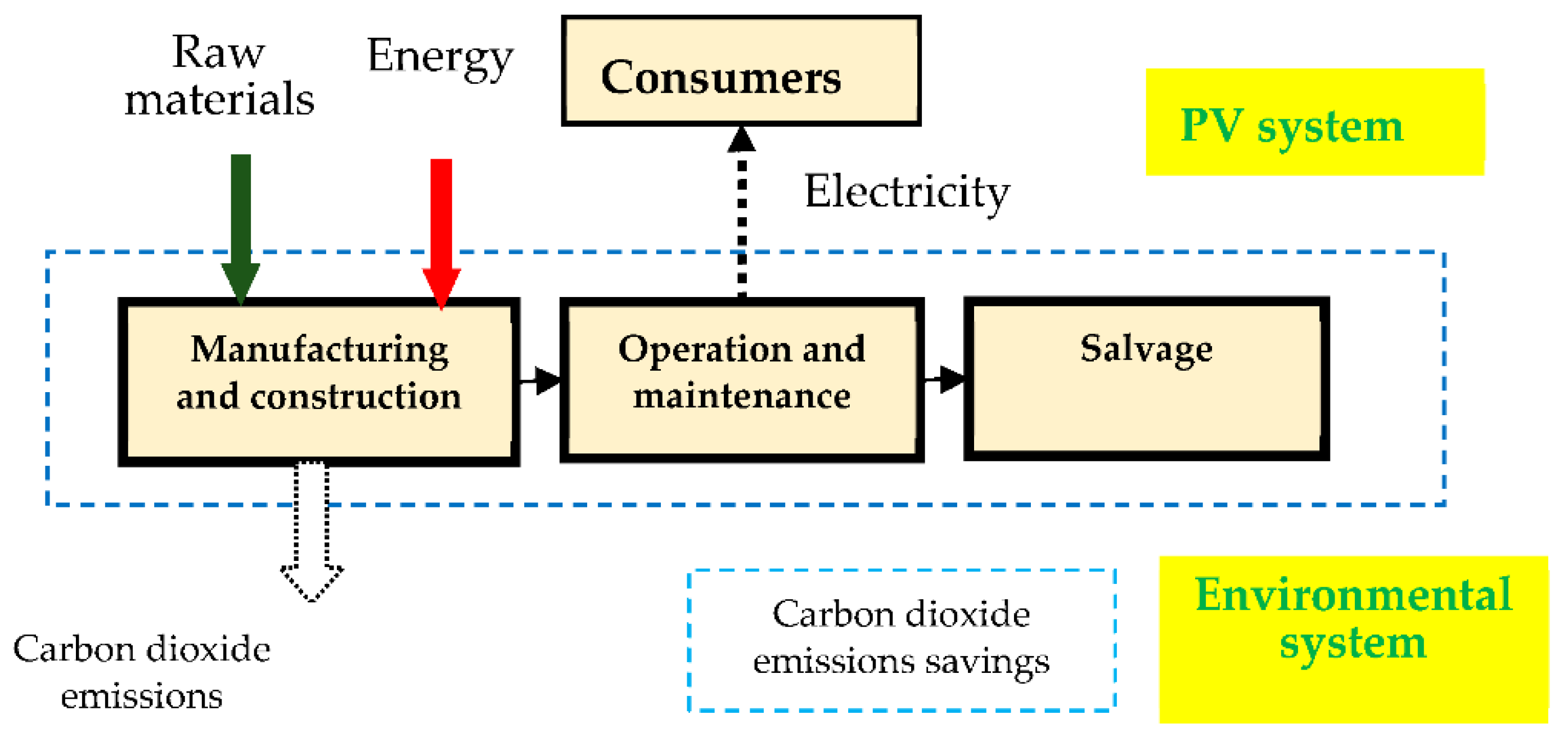 Sustainability 14 05099 g003
