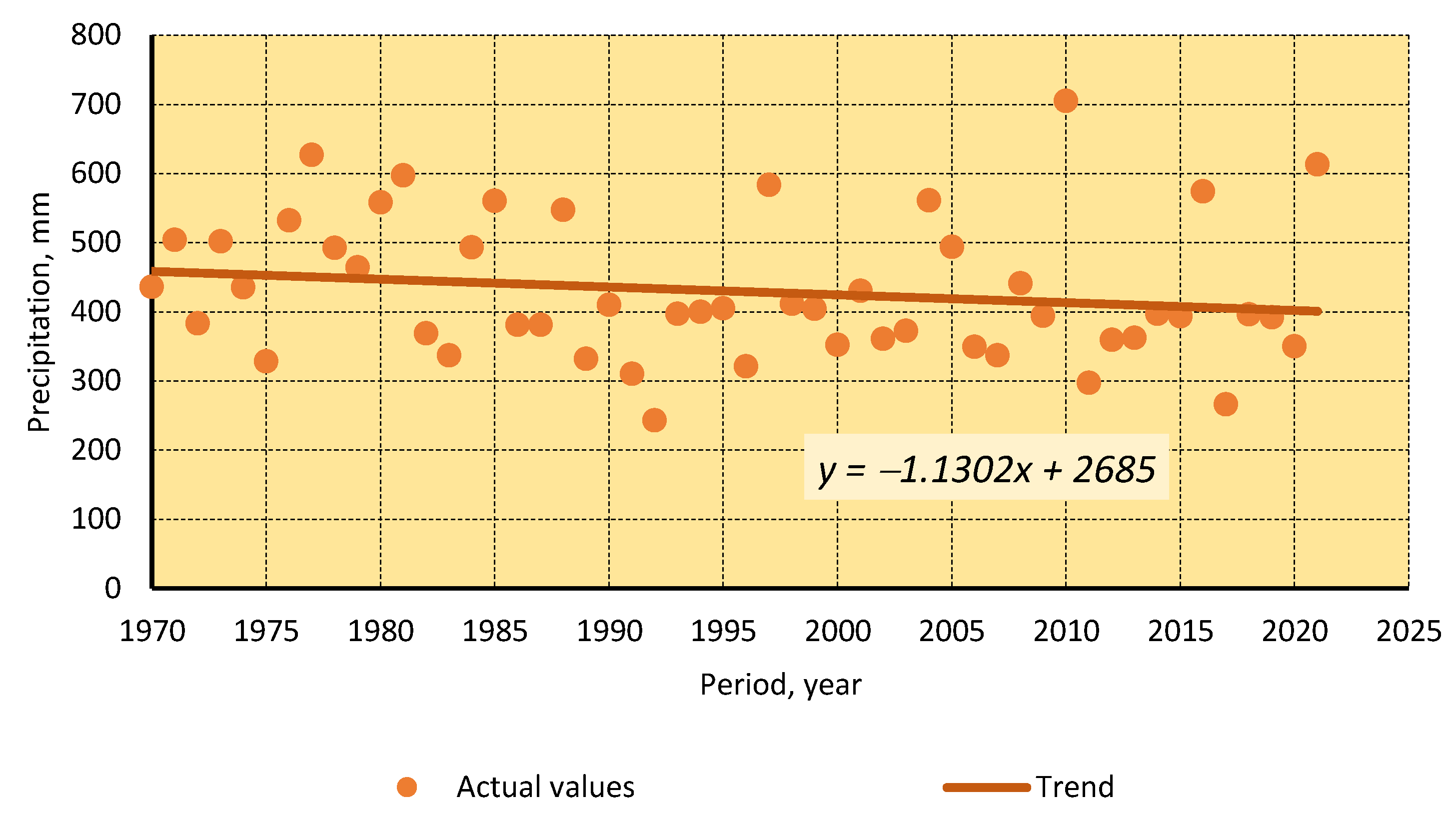 Sustainability 14 05099 g005