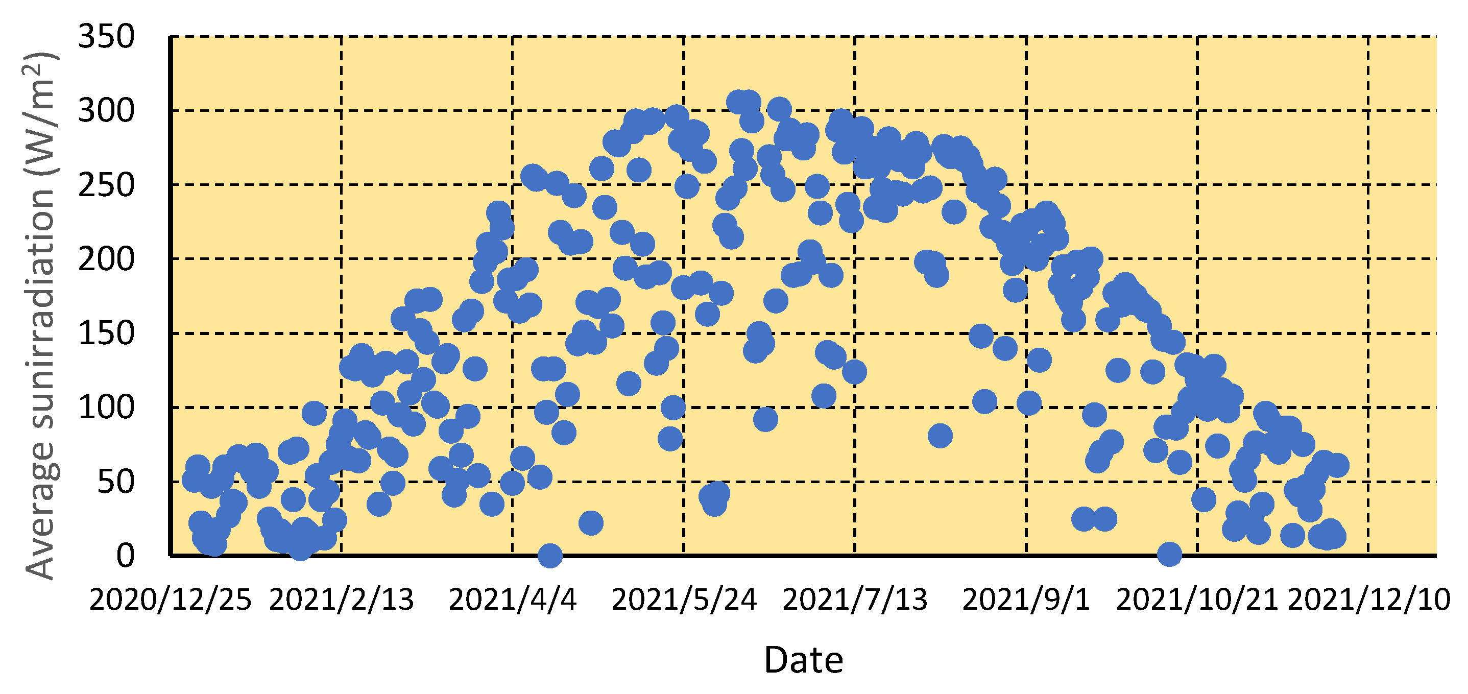 Sustainability 14 05099 g008