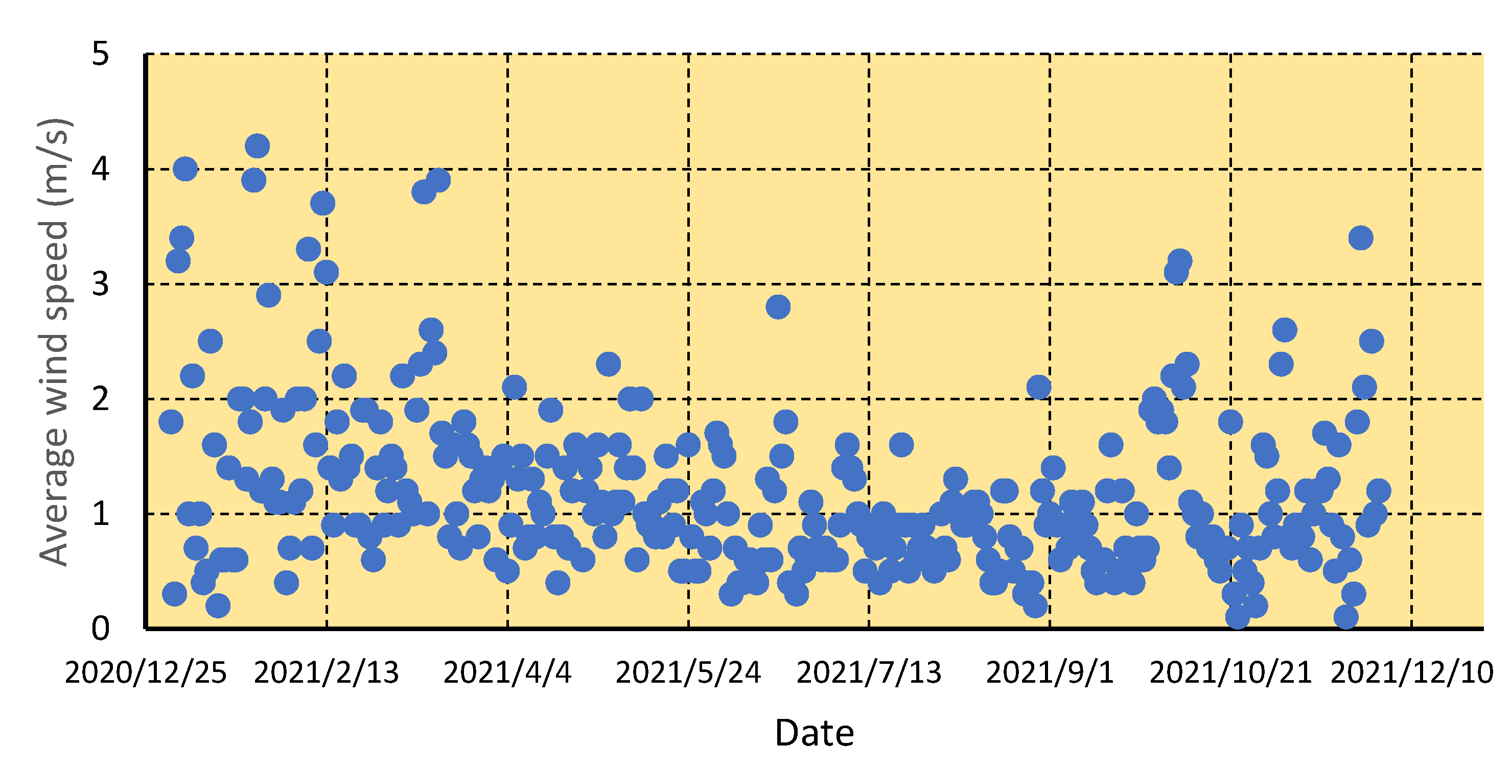 Sustainability 14 05099 g009