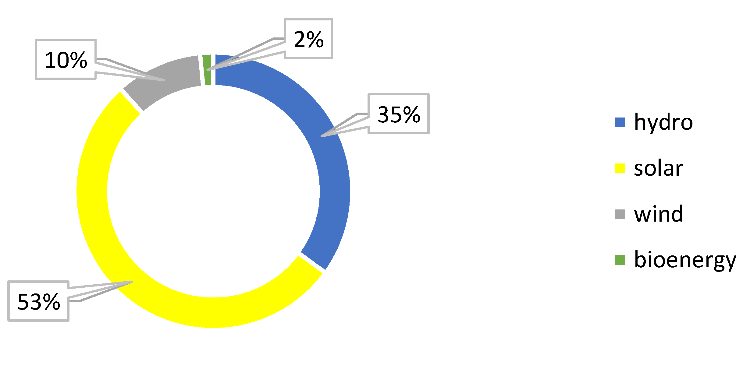 Sustainability 14 05099 g012