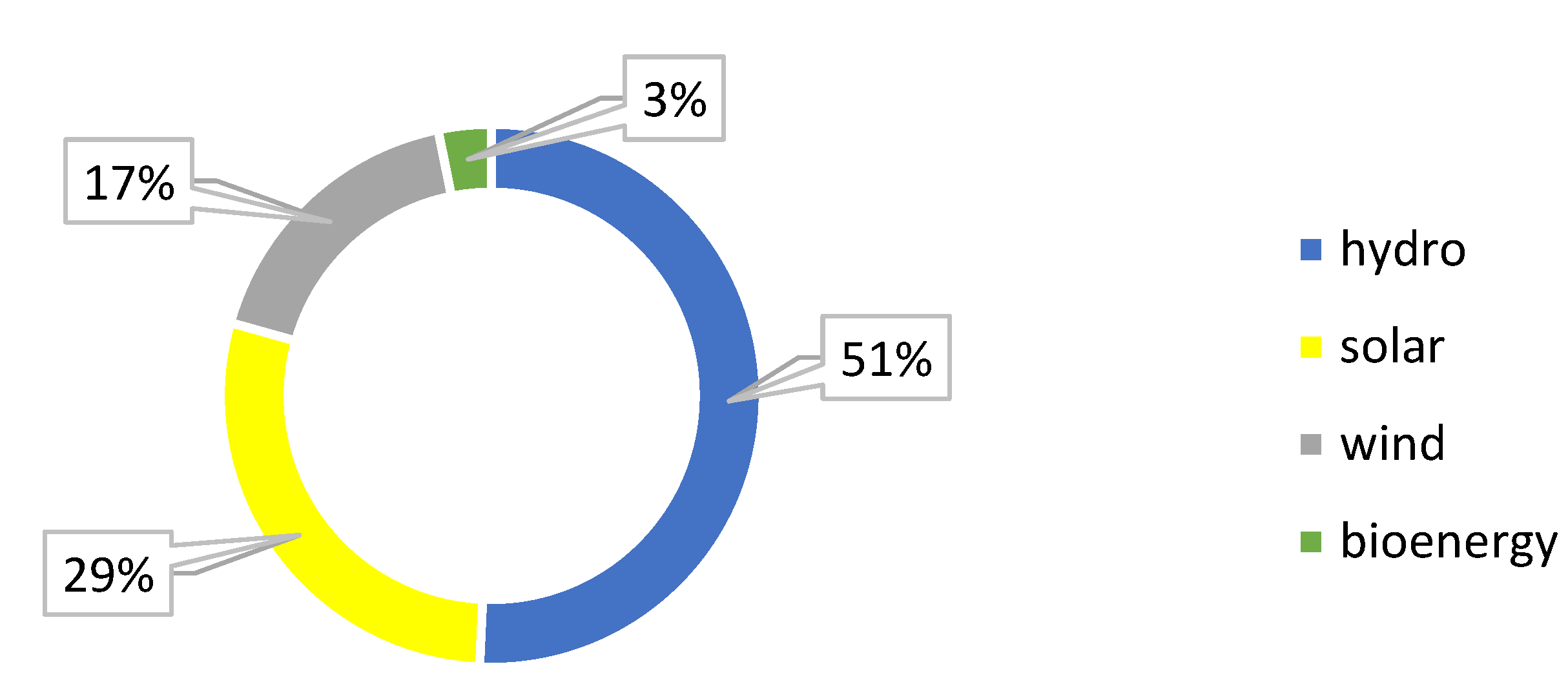 Sustainability 14 05099 g013