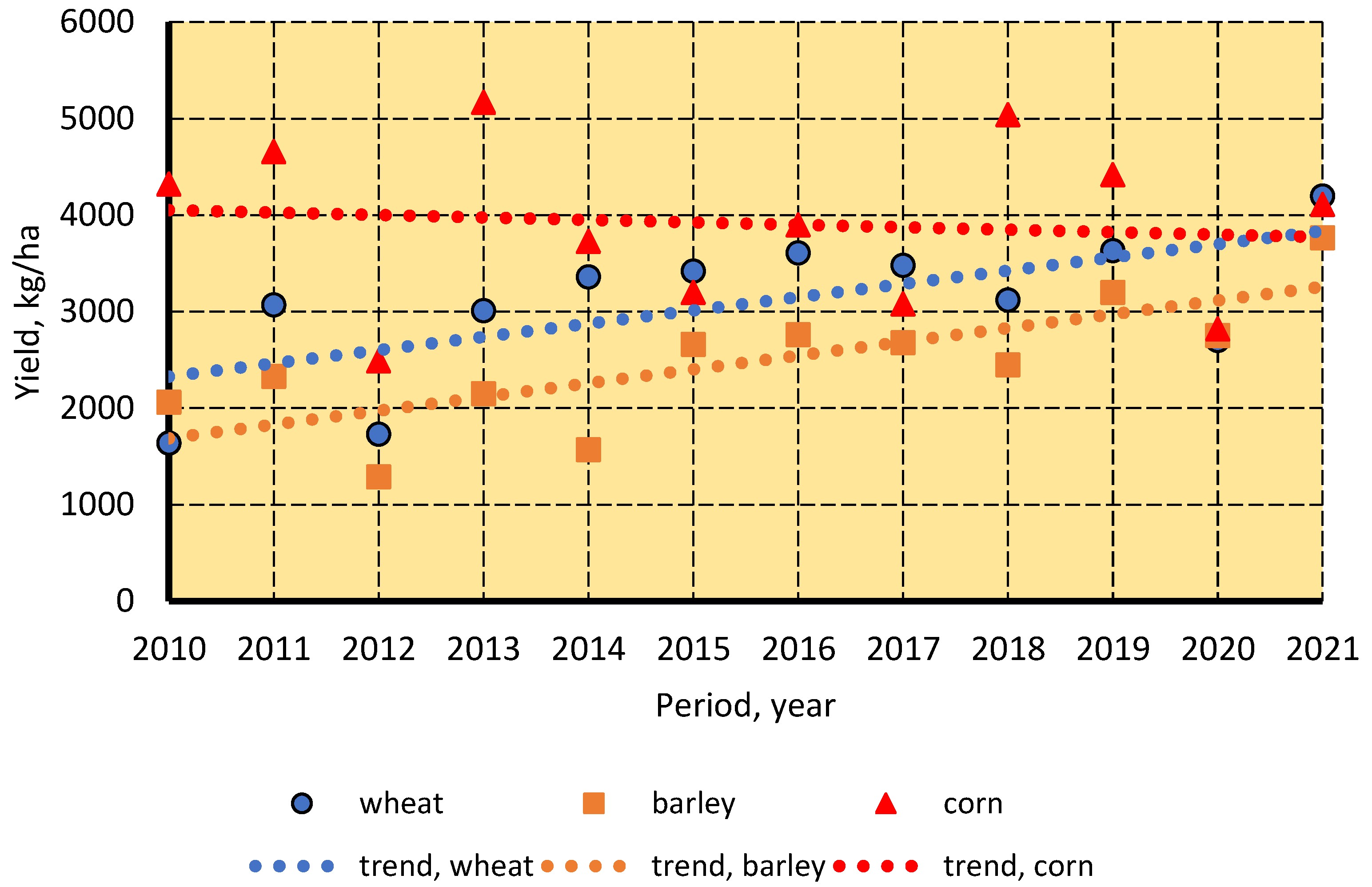 Sustainability 14 05099 g014