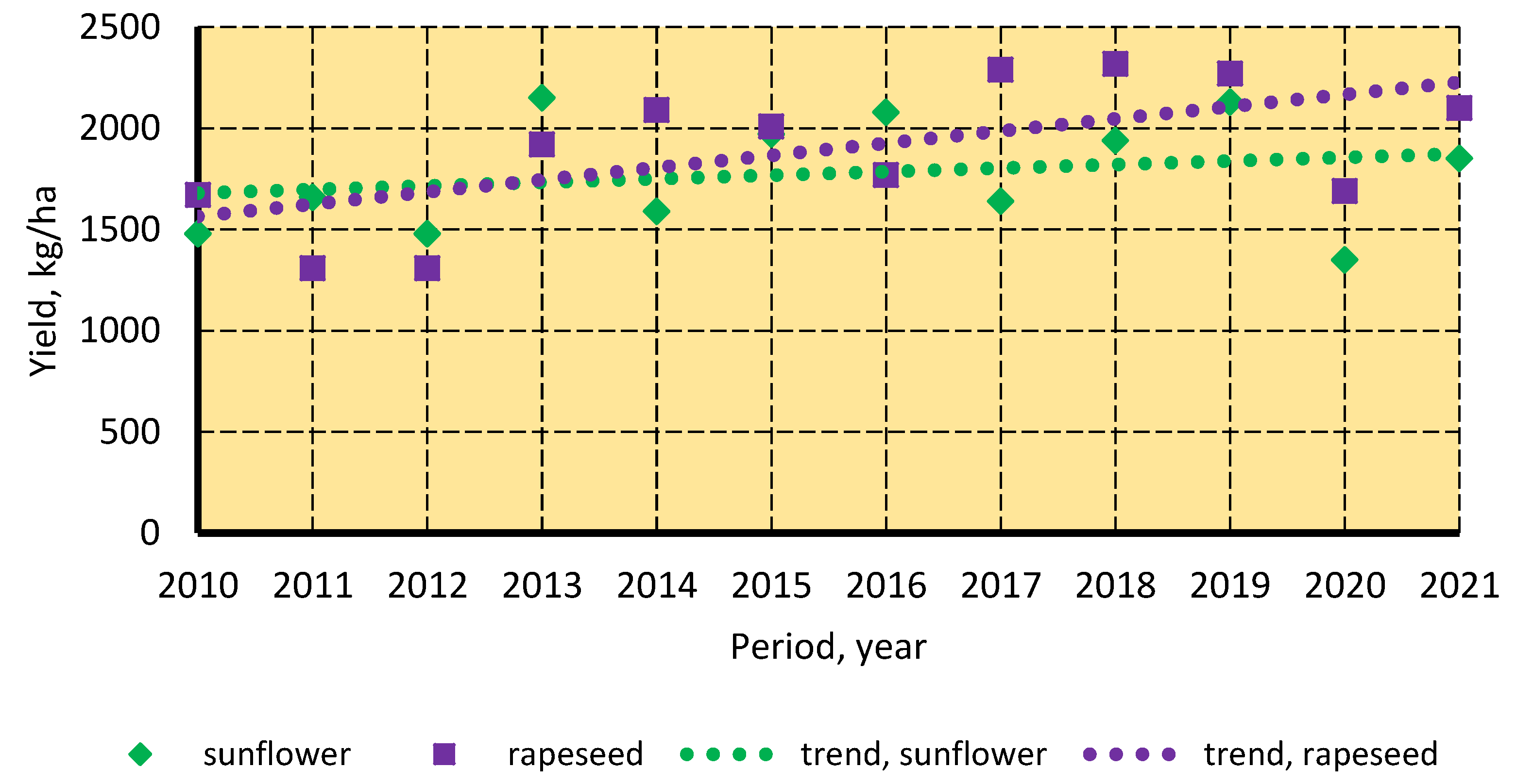 Sustainability 14 05099 g015
