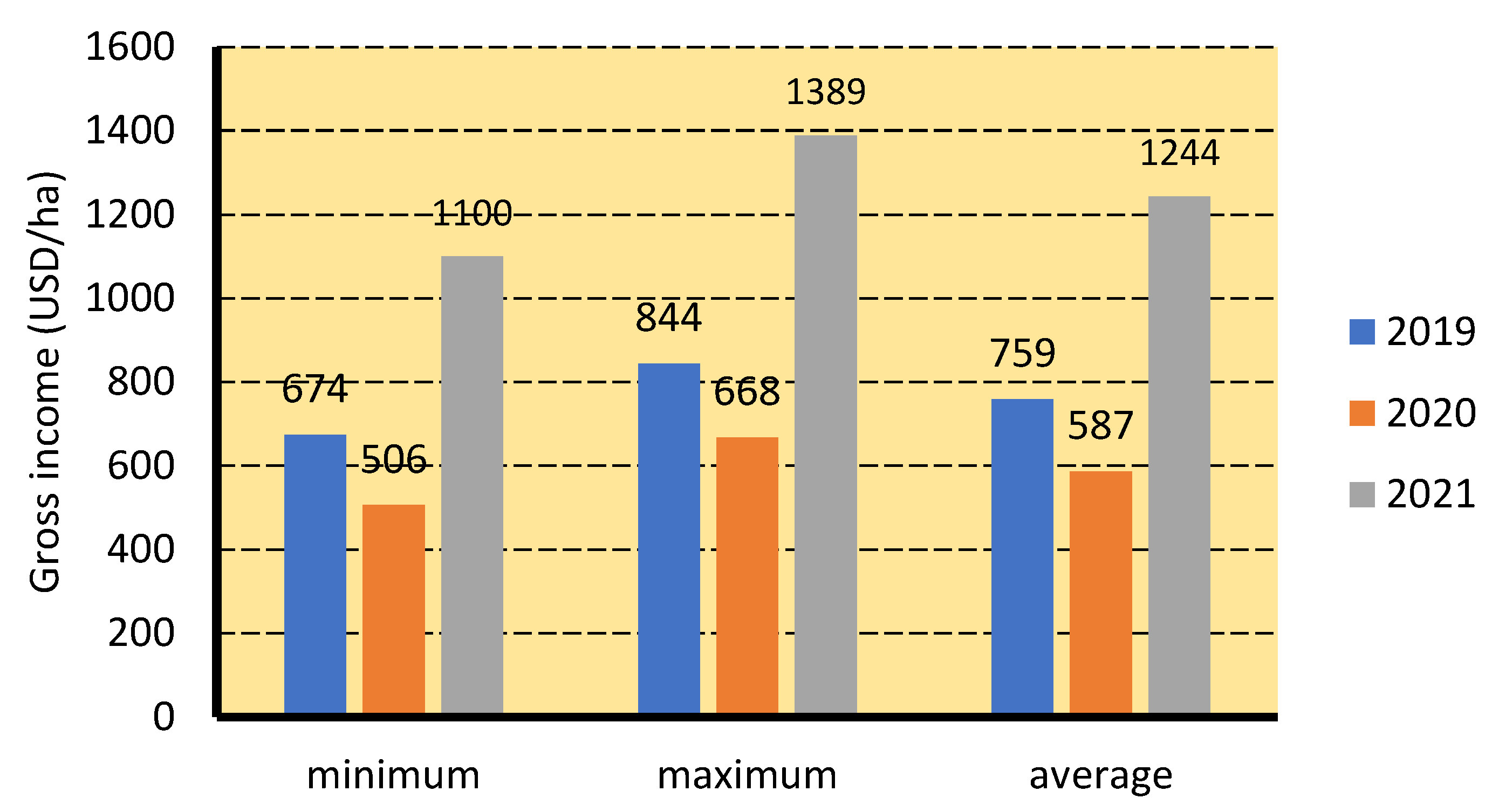 Sustainability 14 05099 g016