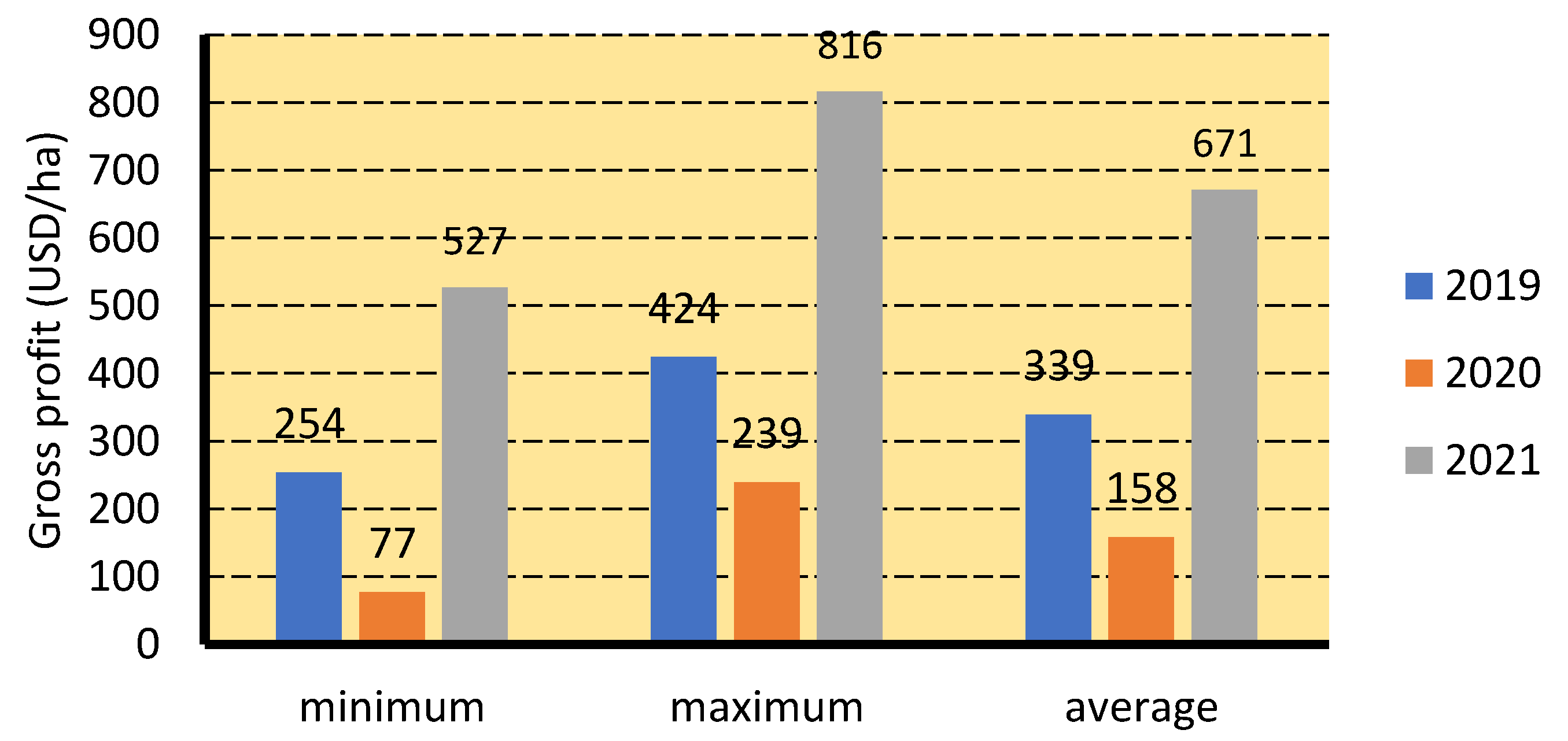 Sustainability 14 05099 g017