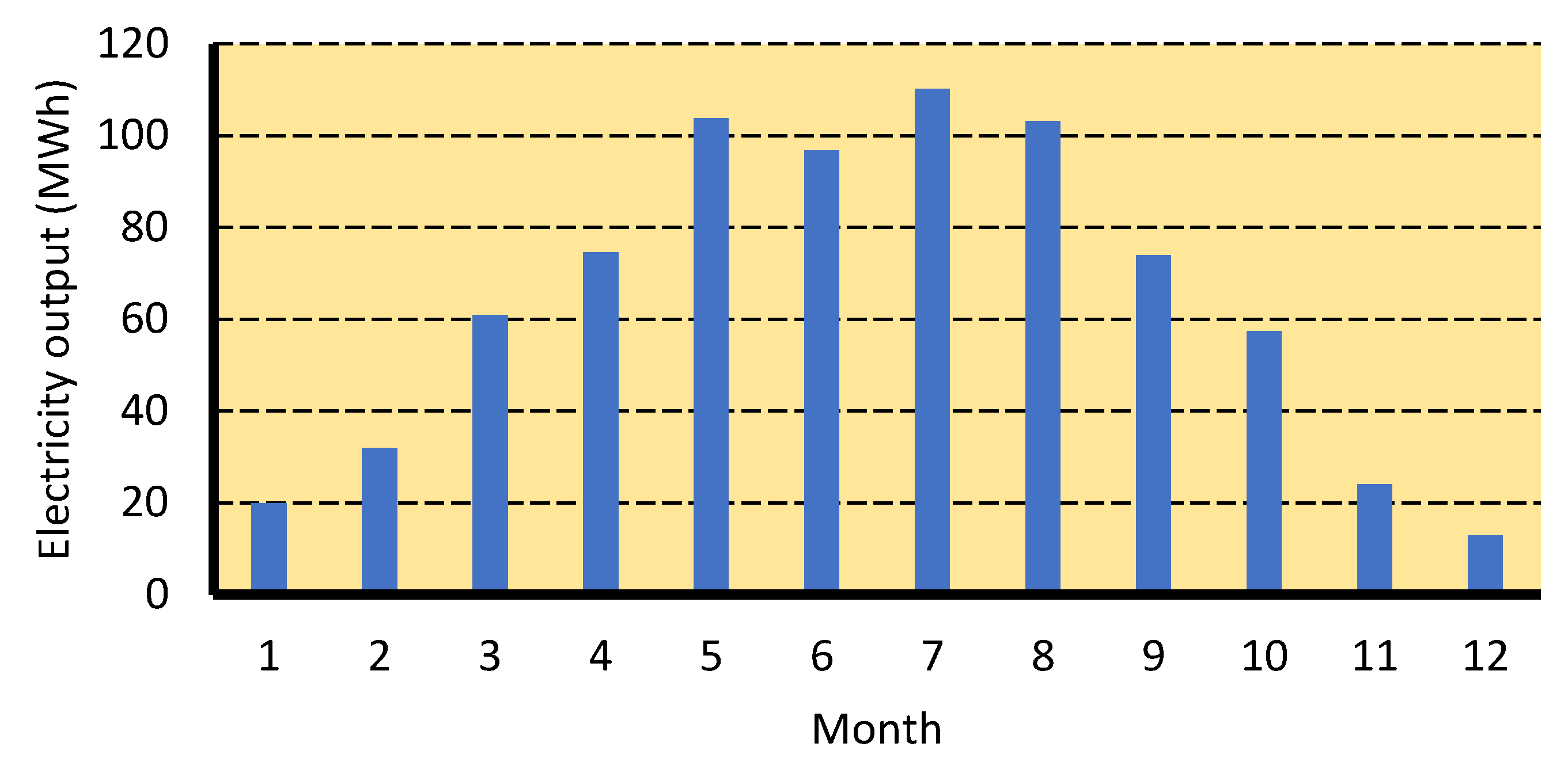 Sustainability 14 05099 g018