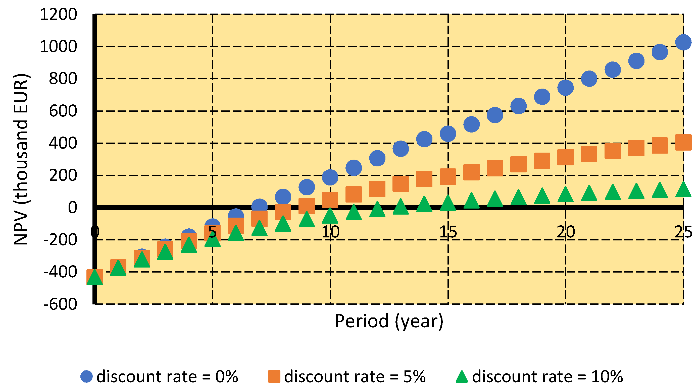 Sustainability 14 05099 g019