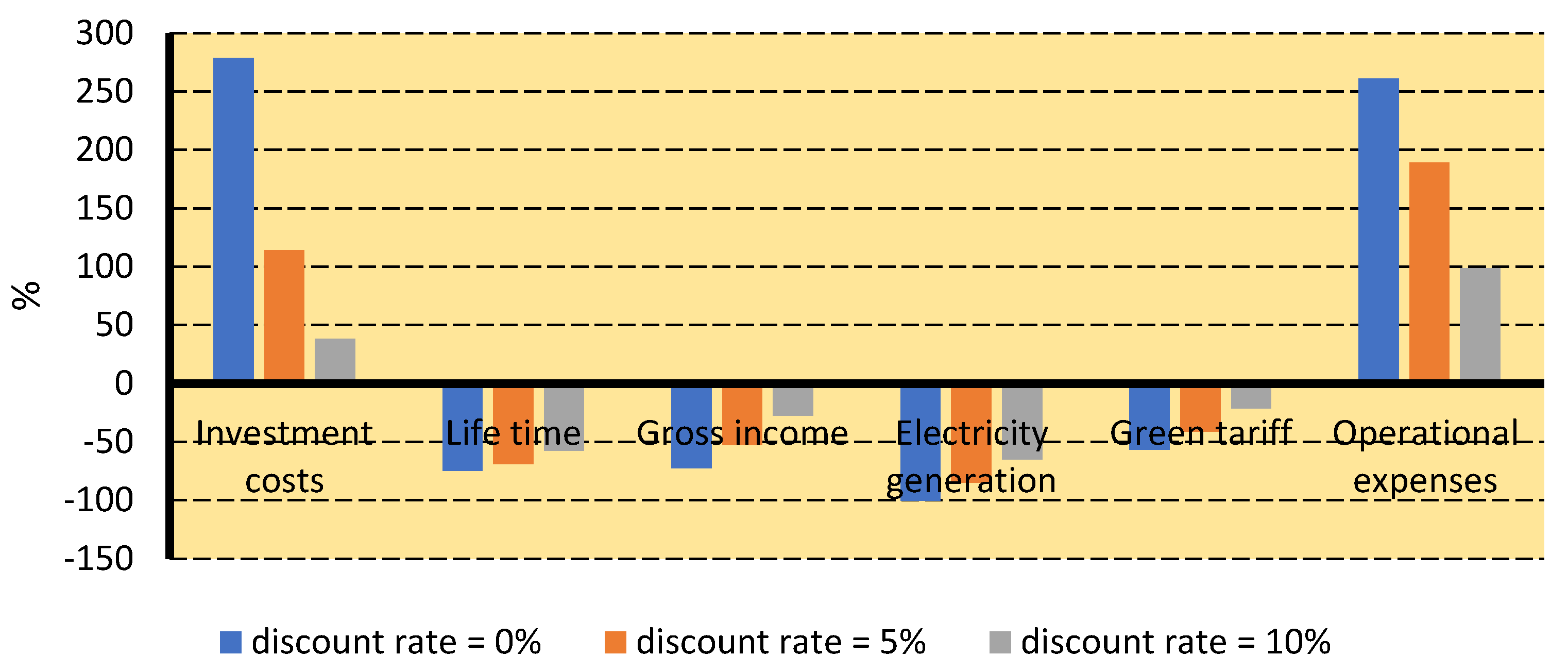 Sustainability 14 05099 g025