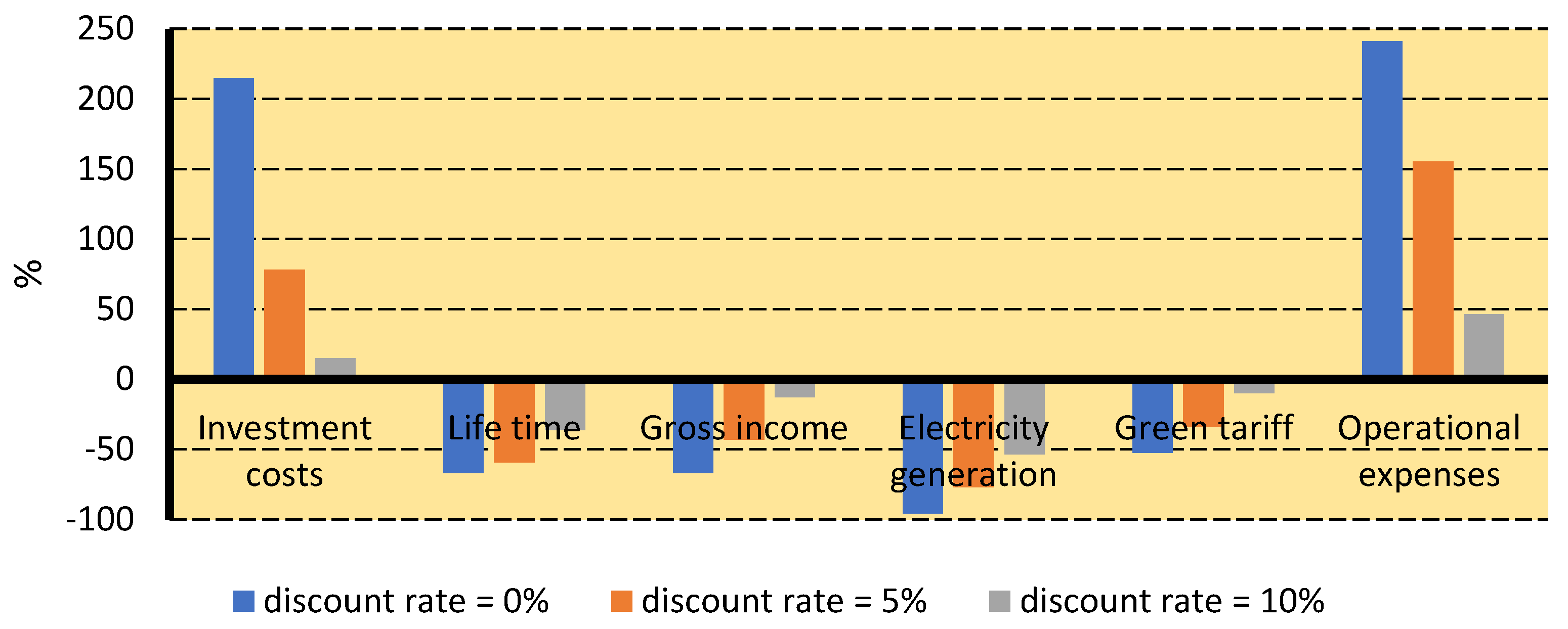 Sustainability 14 05099 g026