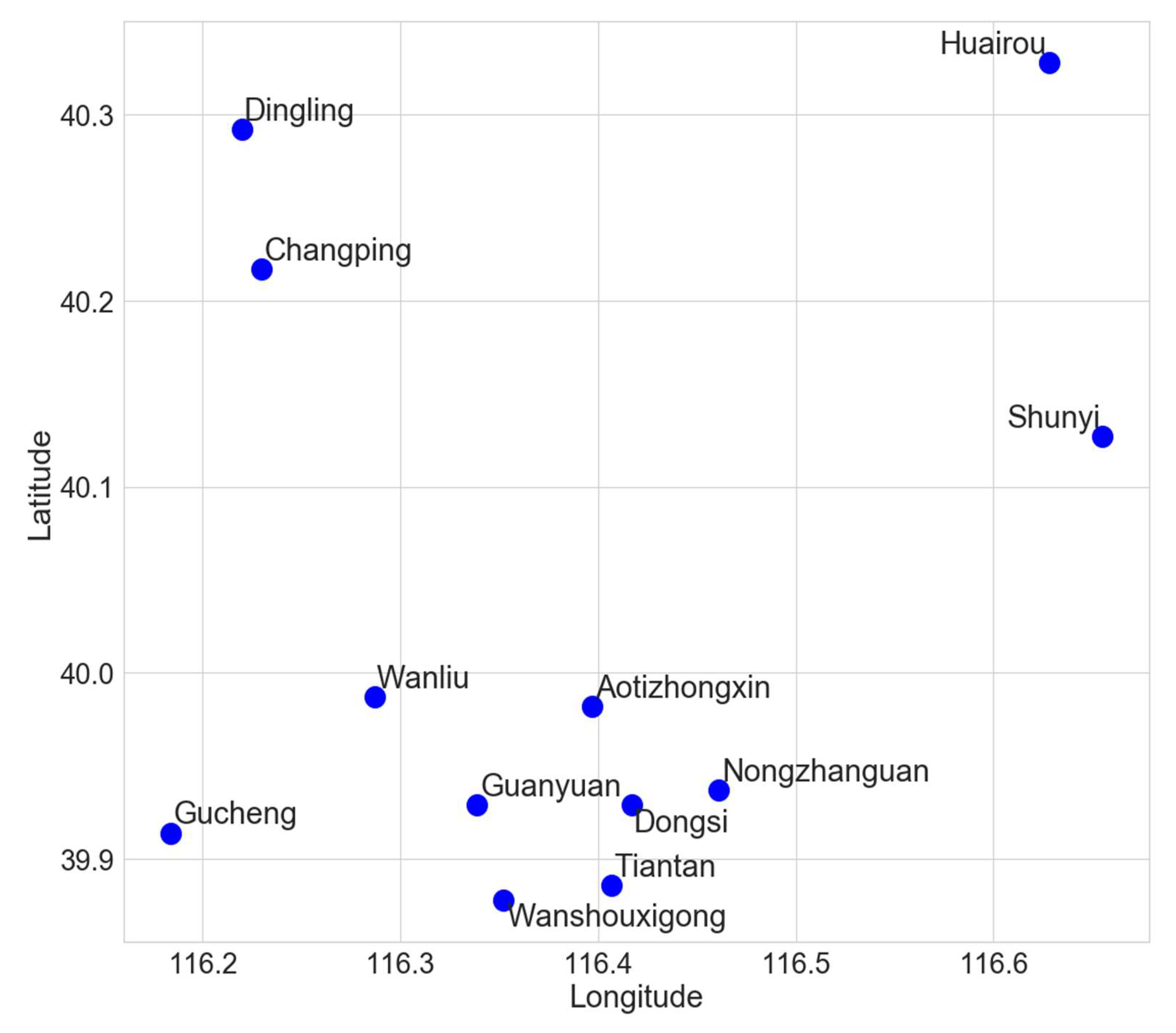 Sustainability 14 05104 g001