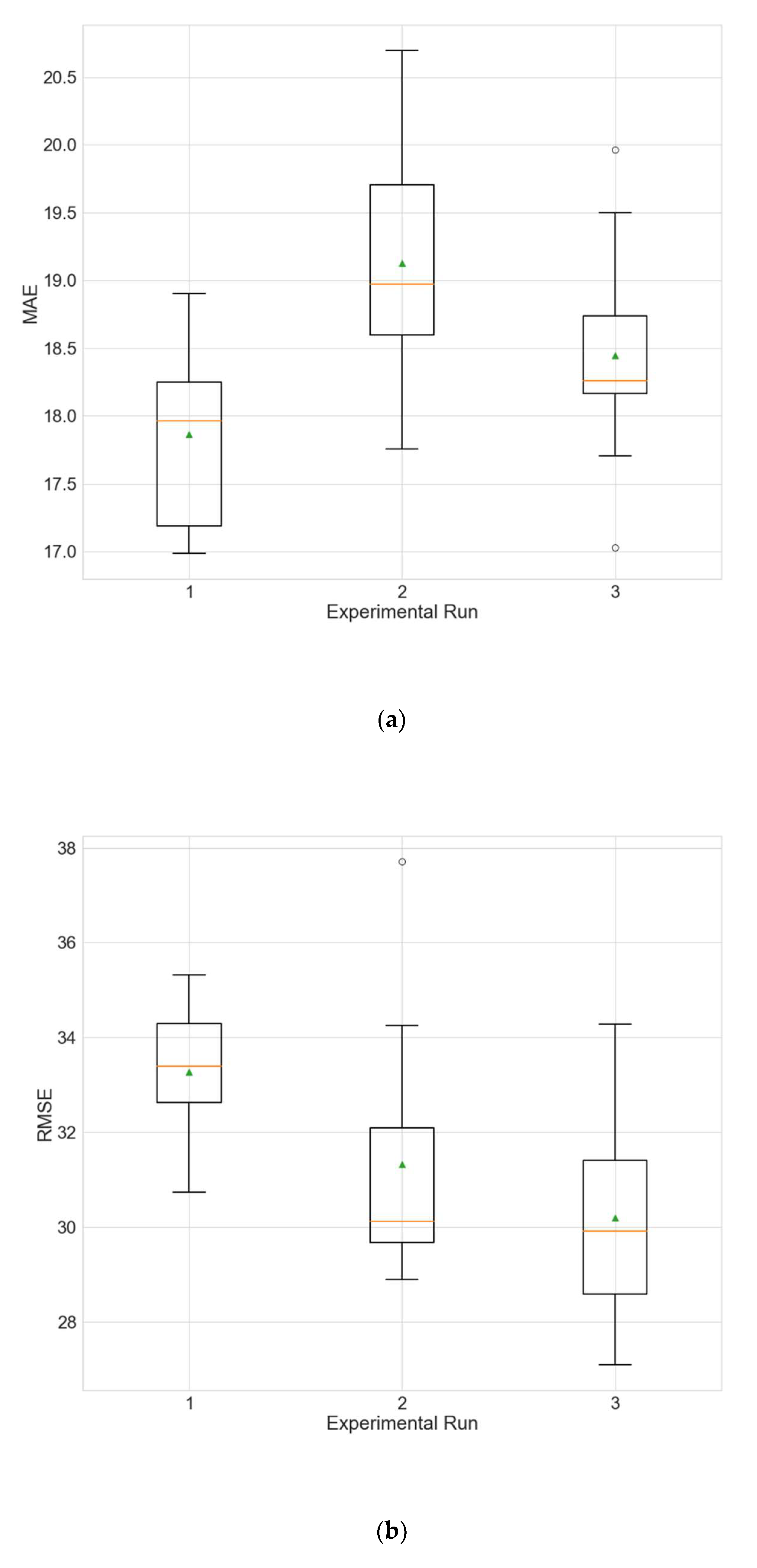 Sustainability 14 05104 g003a