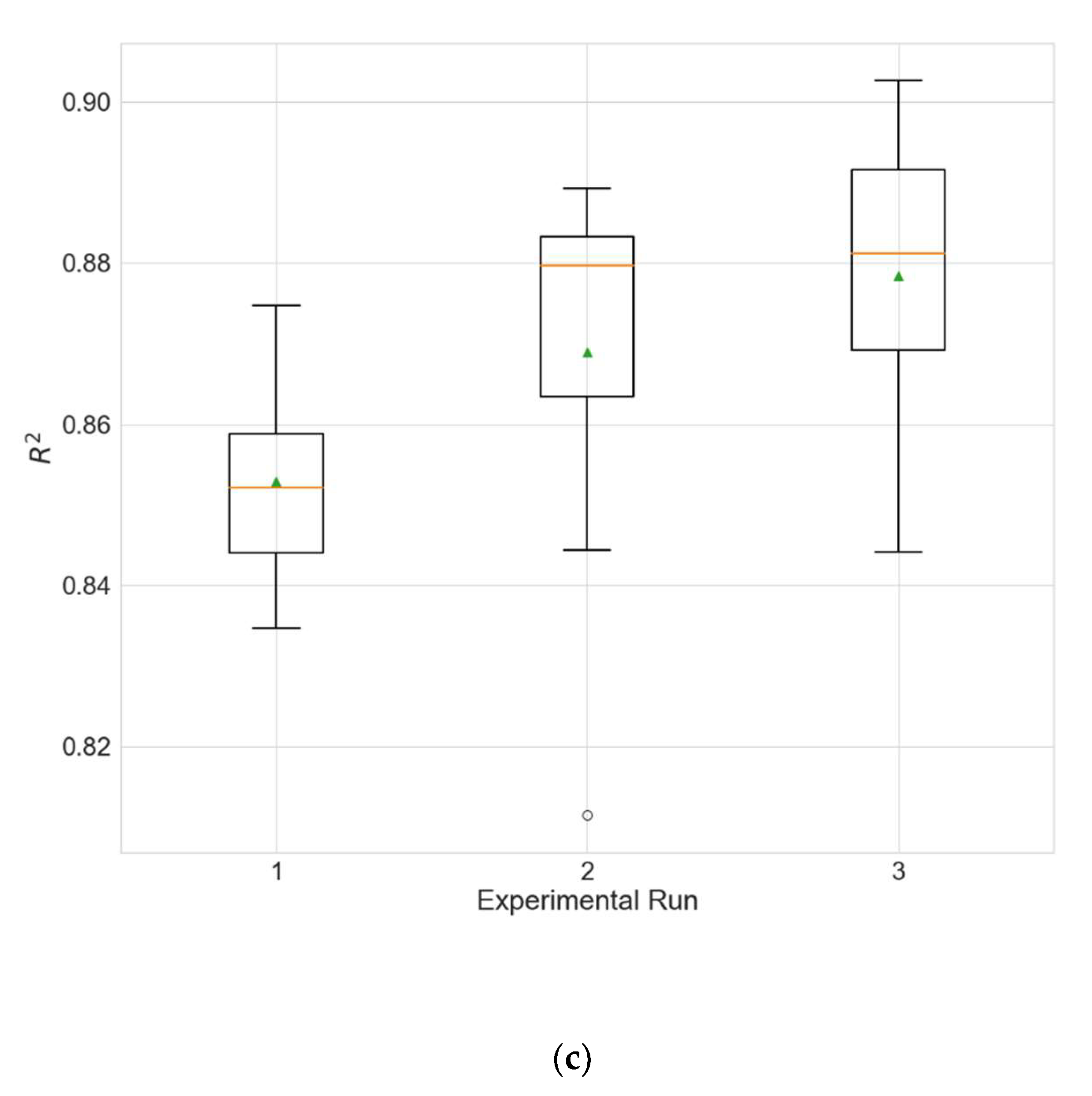 Sustainability 14 05104 g003b