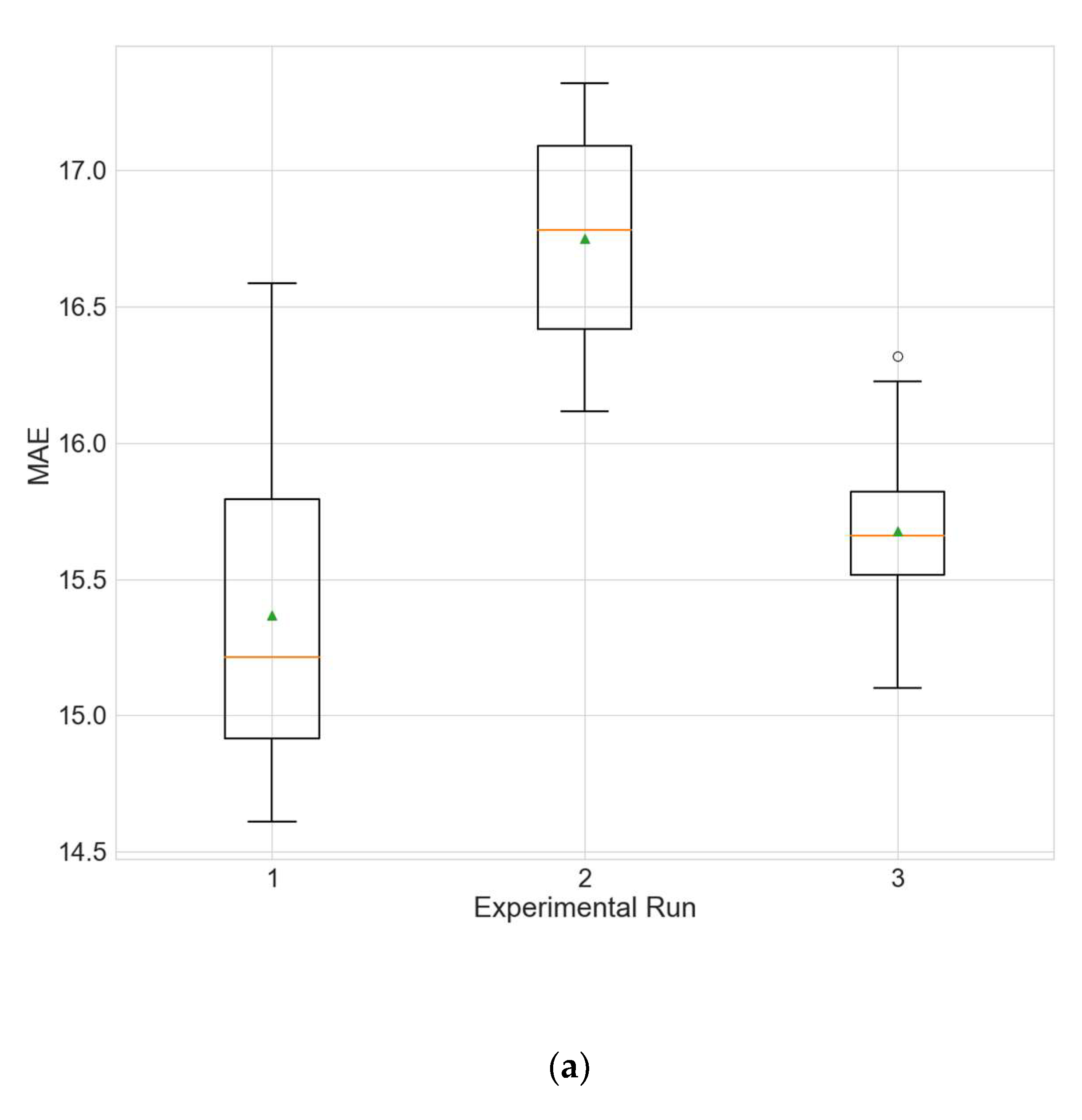 Sustainability 14 05104 g004a