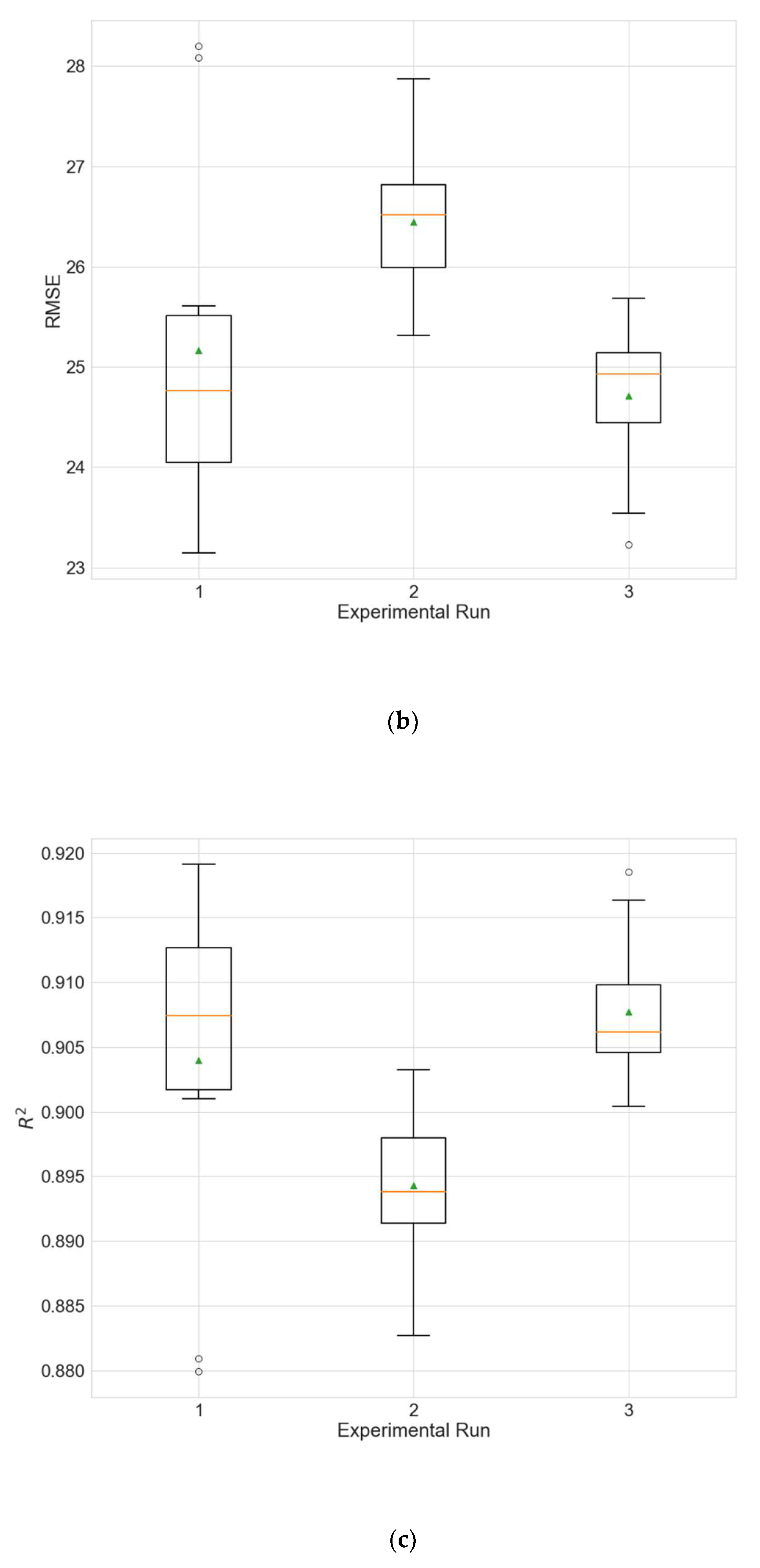 Sustainability 14 05104 g004b