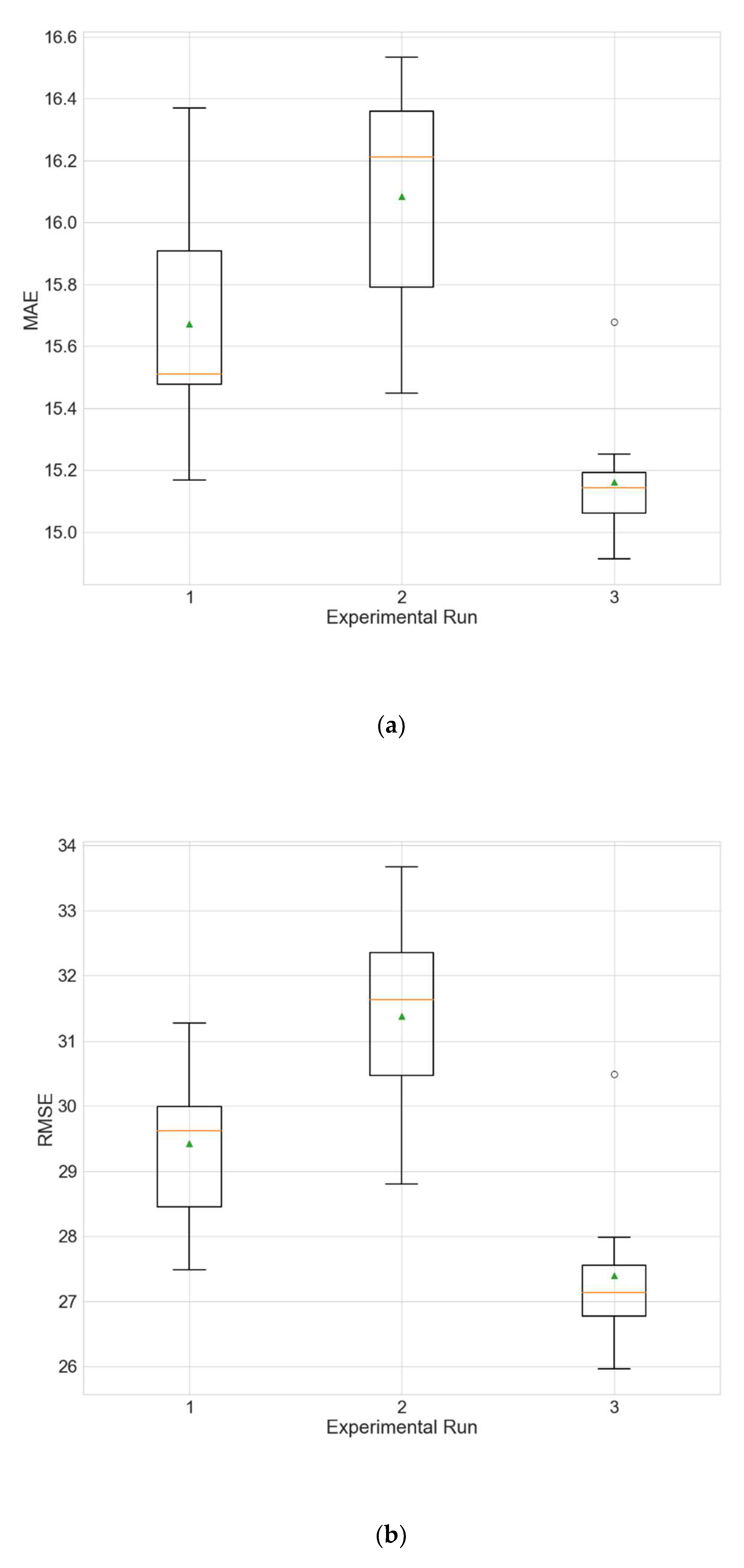 Sustainability 14 05104 g005a