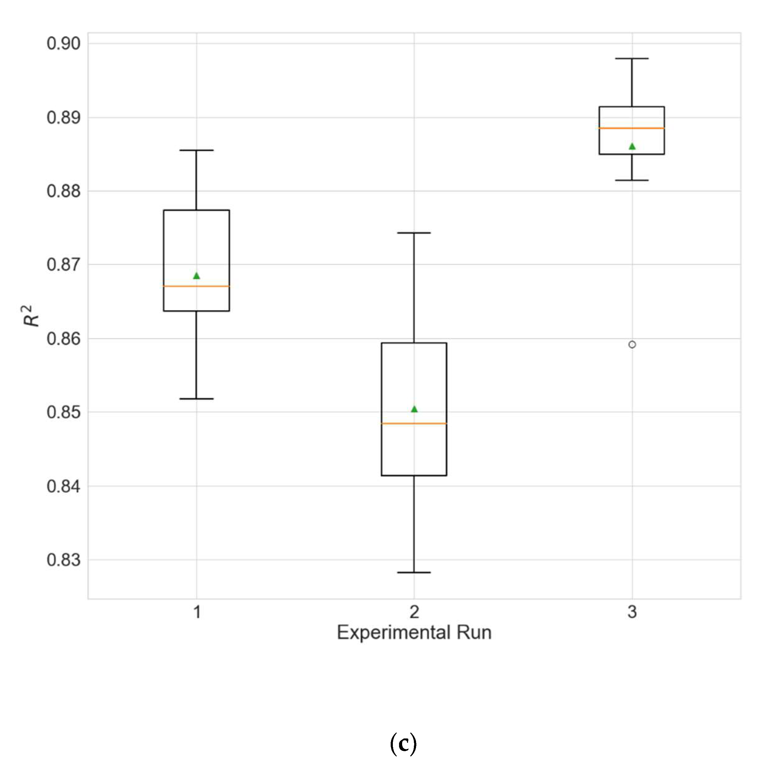 Sustainability 14 05104 g005b