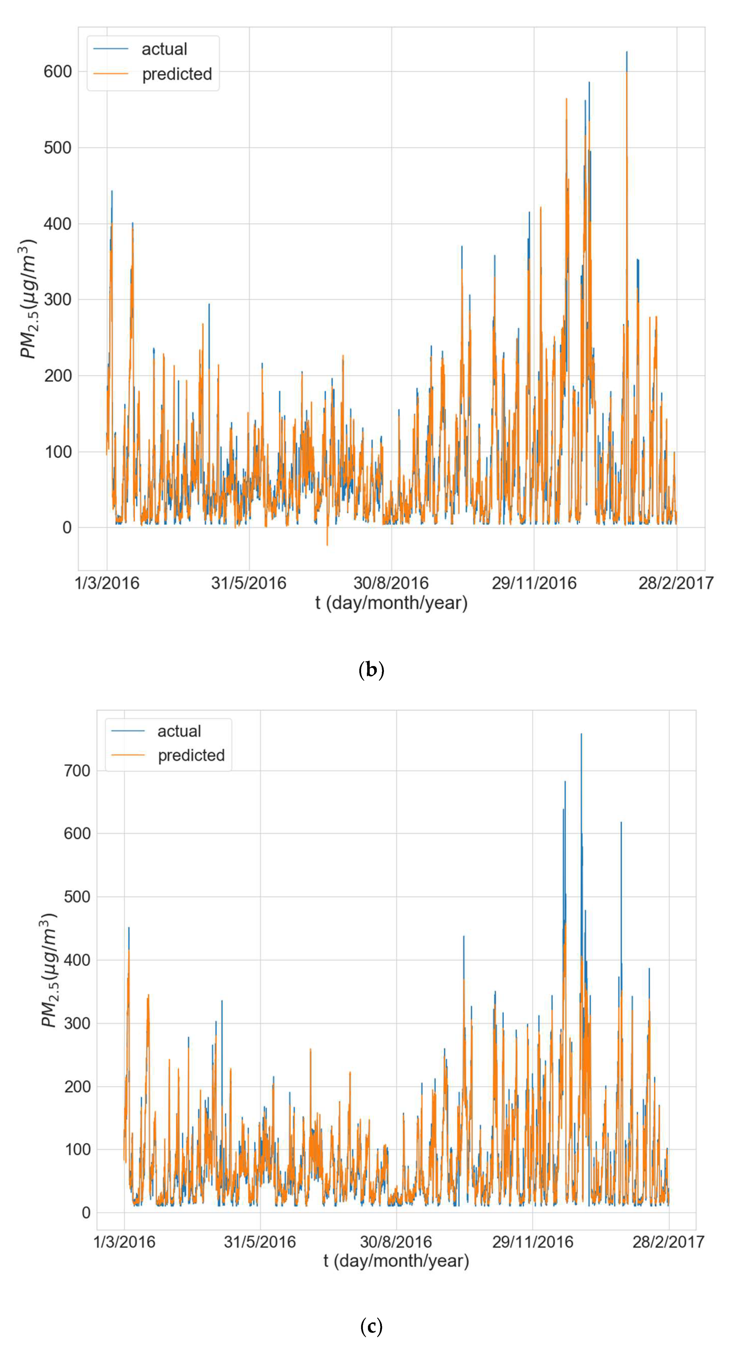 Sustainability 14 05104 g006b
