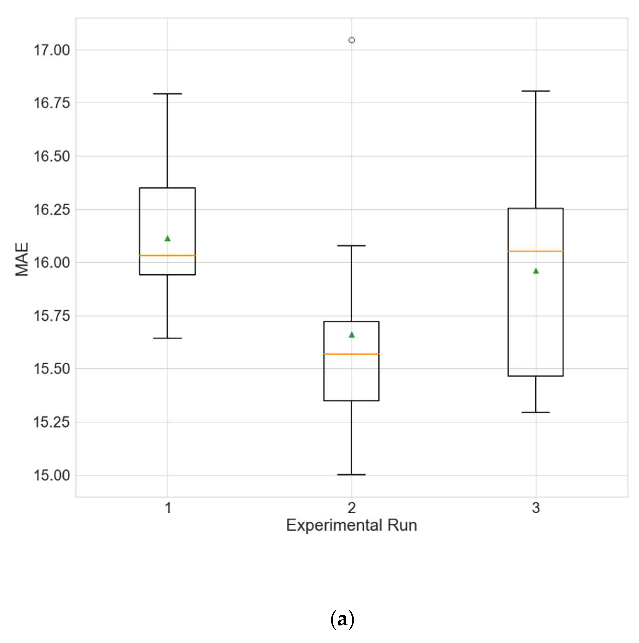 Sustainability 14 05104 g007a