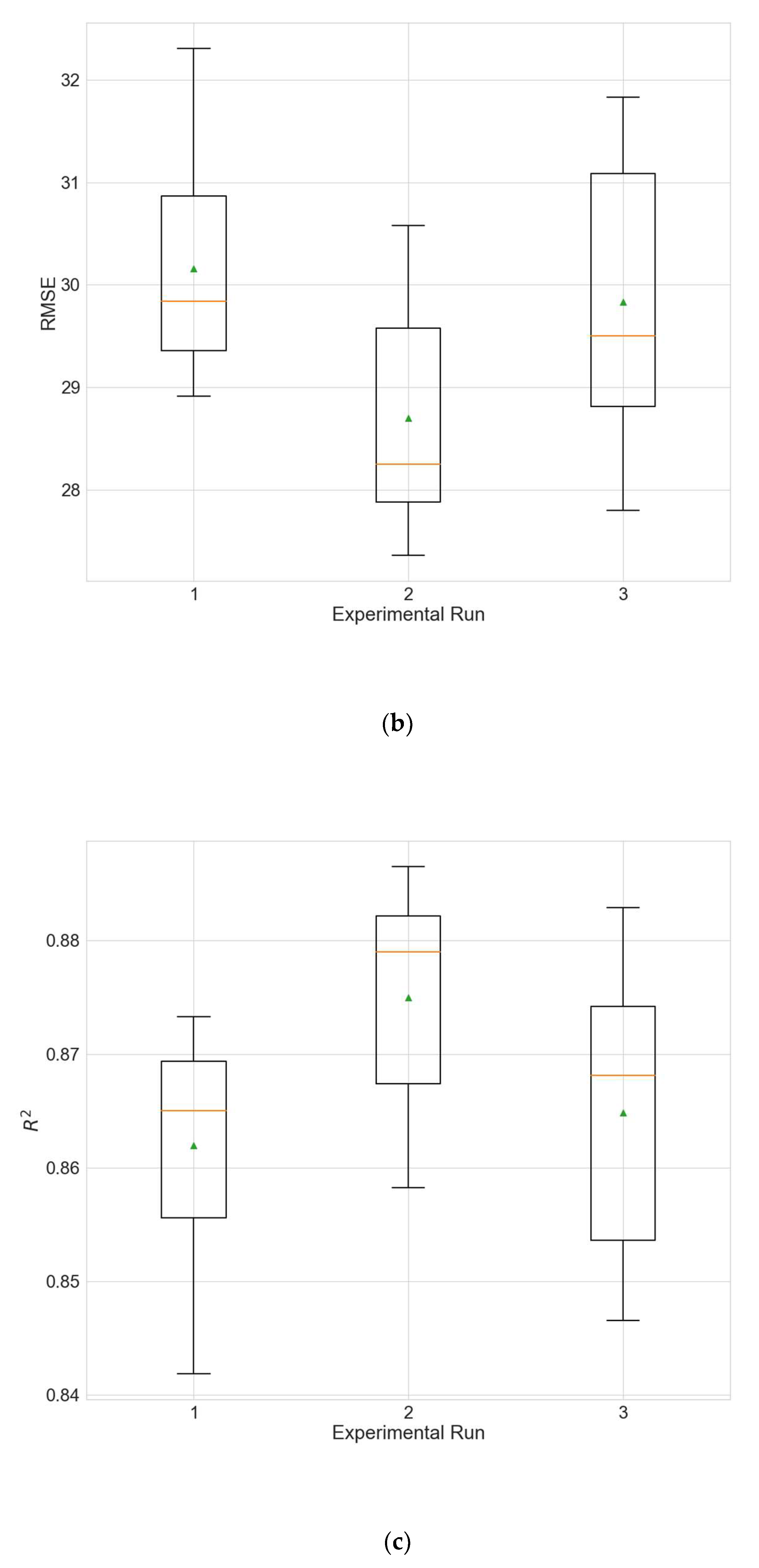 Sustainability 14 05104 g007b