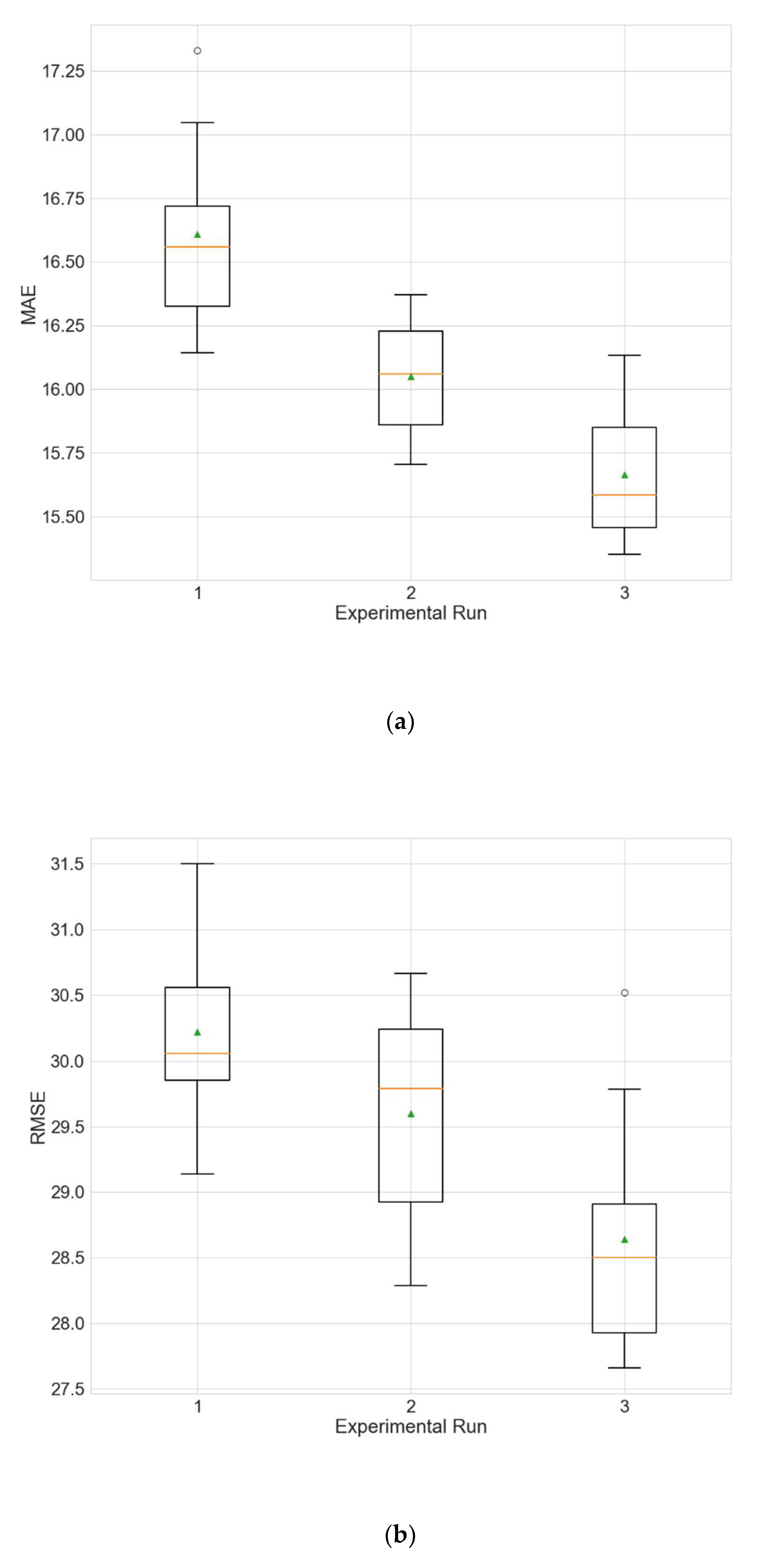 Sustainability 14 05104 g008a