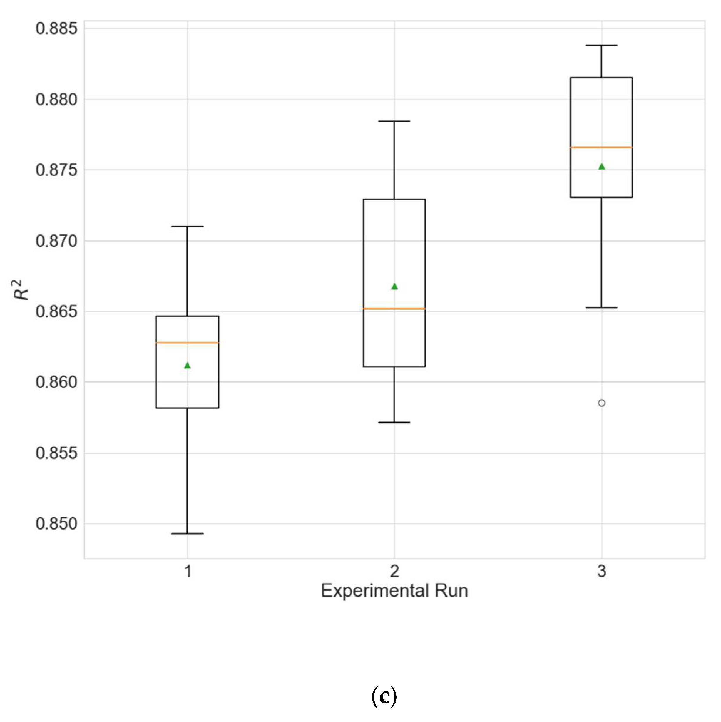 Sustainability 14 05104 g008b