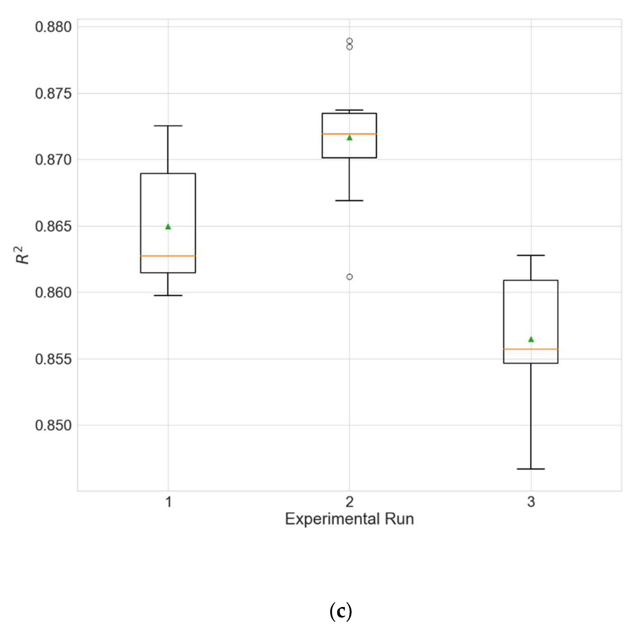 Sustainability 14 05104 g009b